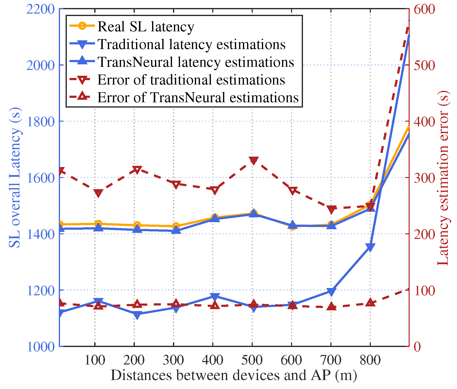 Preprints 110271 g005