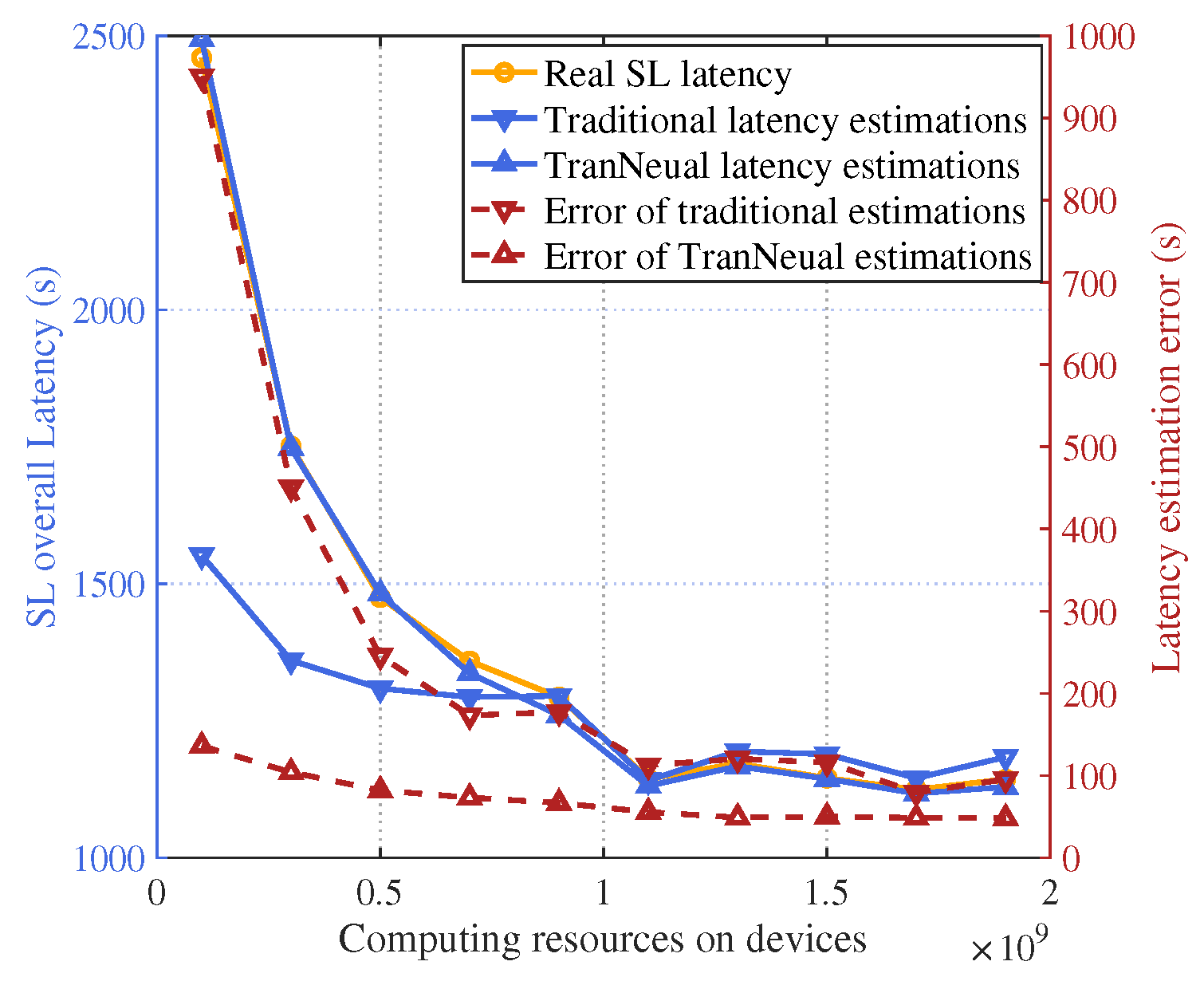 Preprints 110271 g006