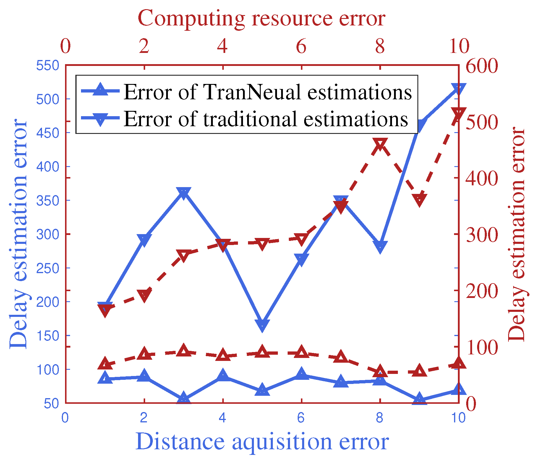 Preprints 110271 g007