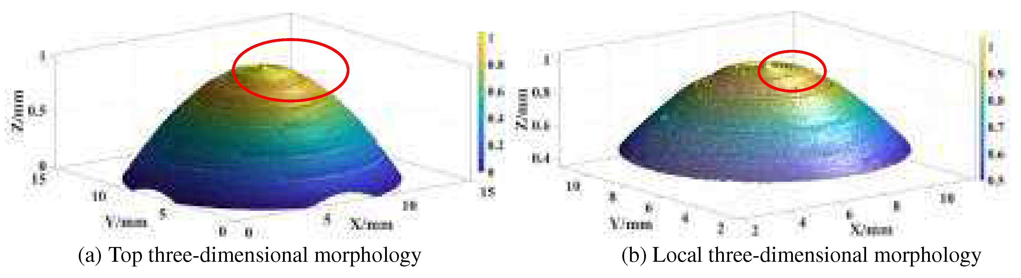 Preprints 83187 g004a