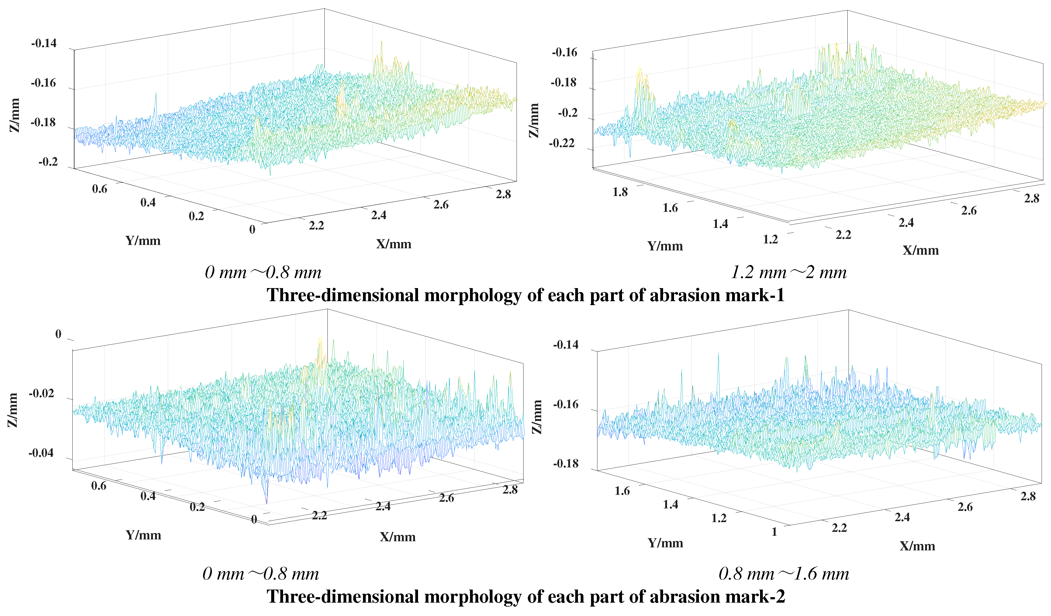 Preprints 83187 g006