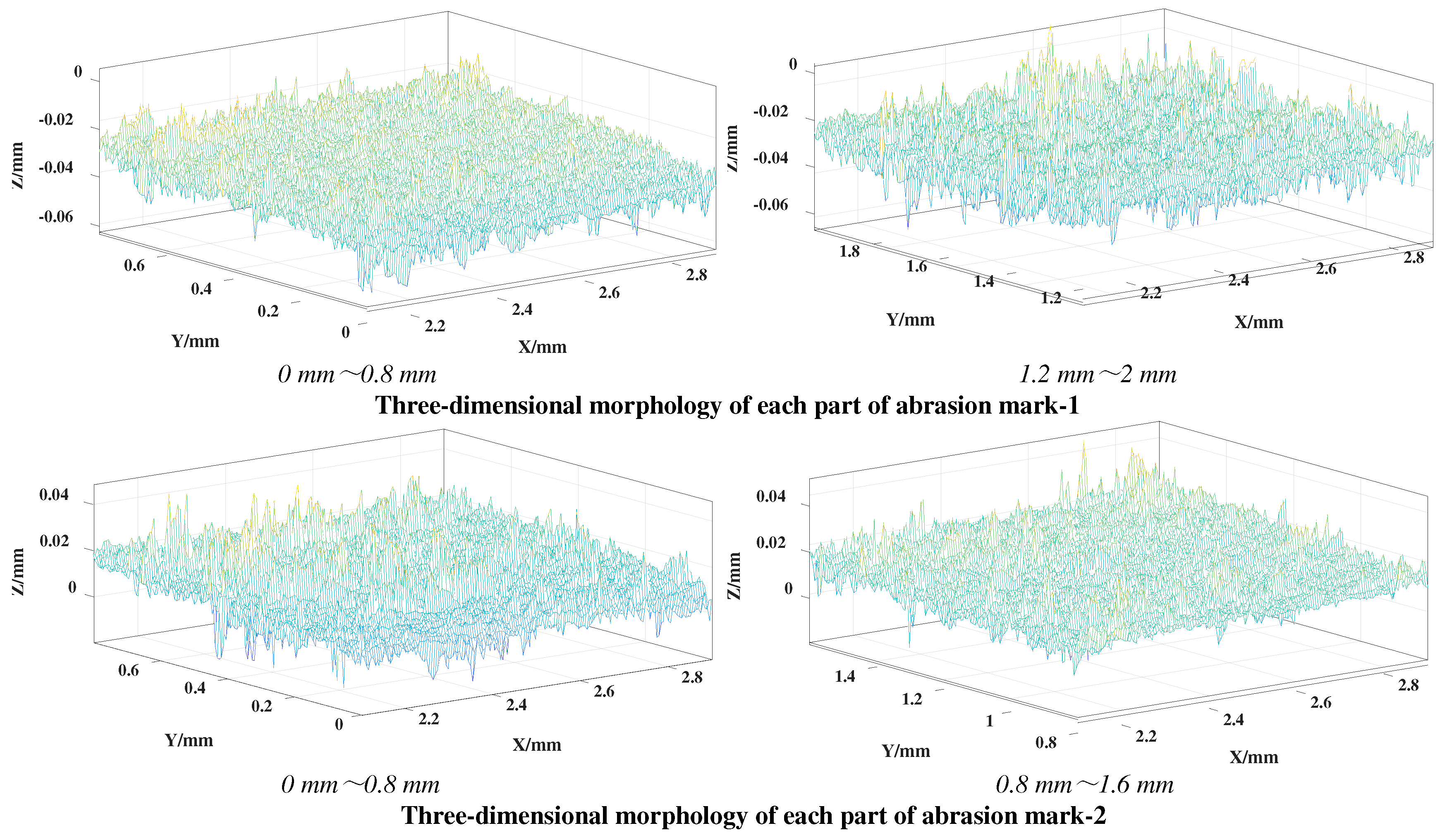 Preprints 83187 g007