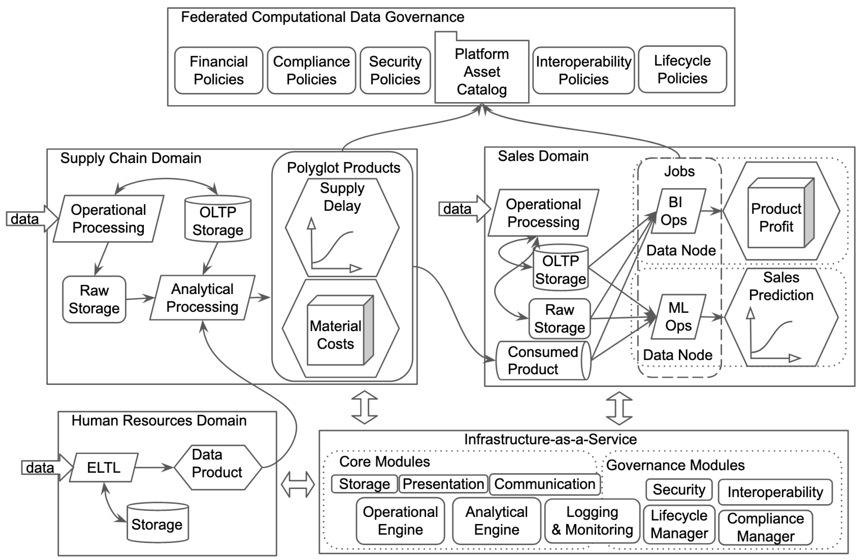 Preprints 99197 g001