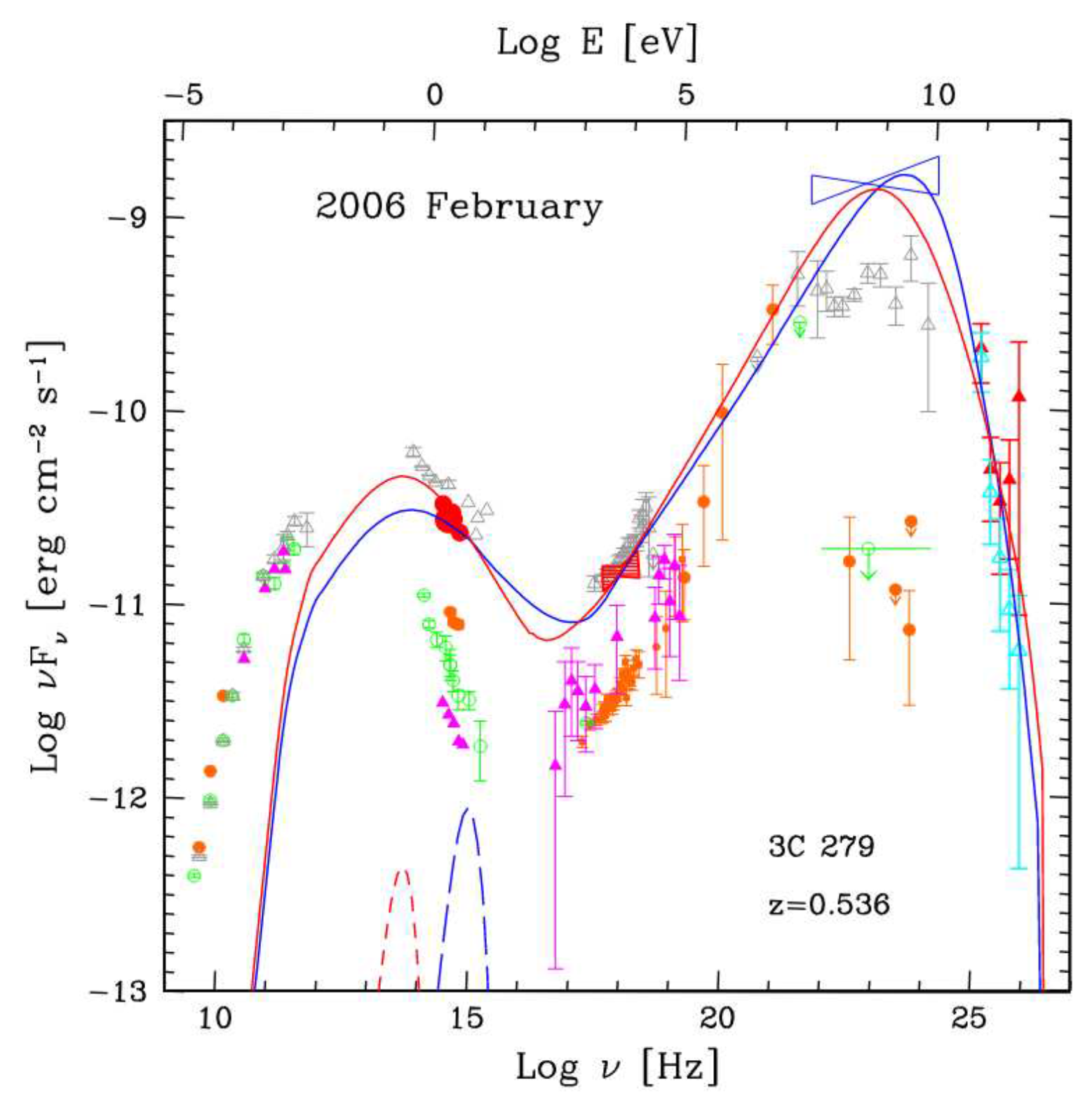 Preprints 93317 g003