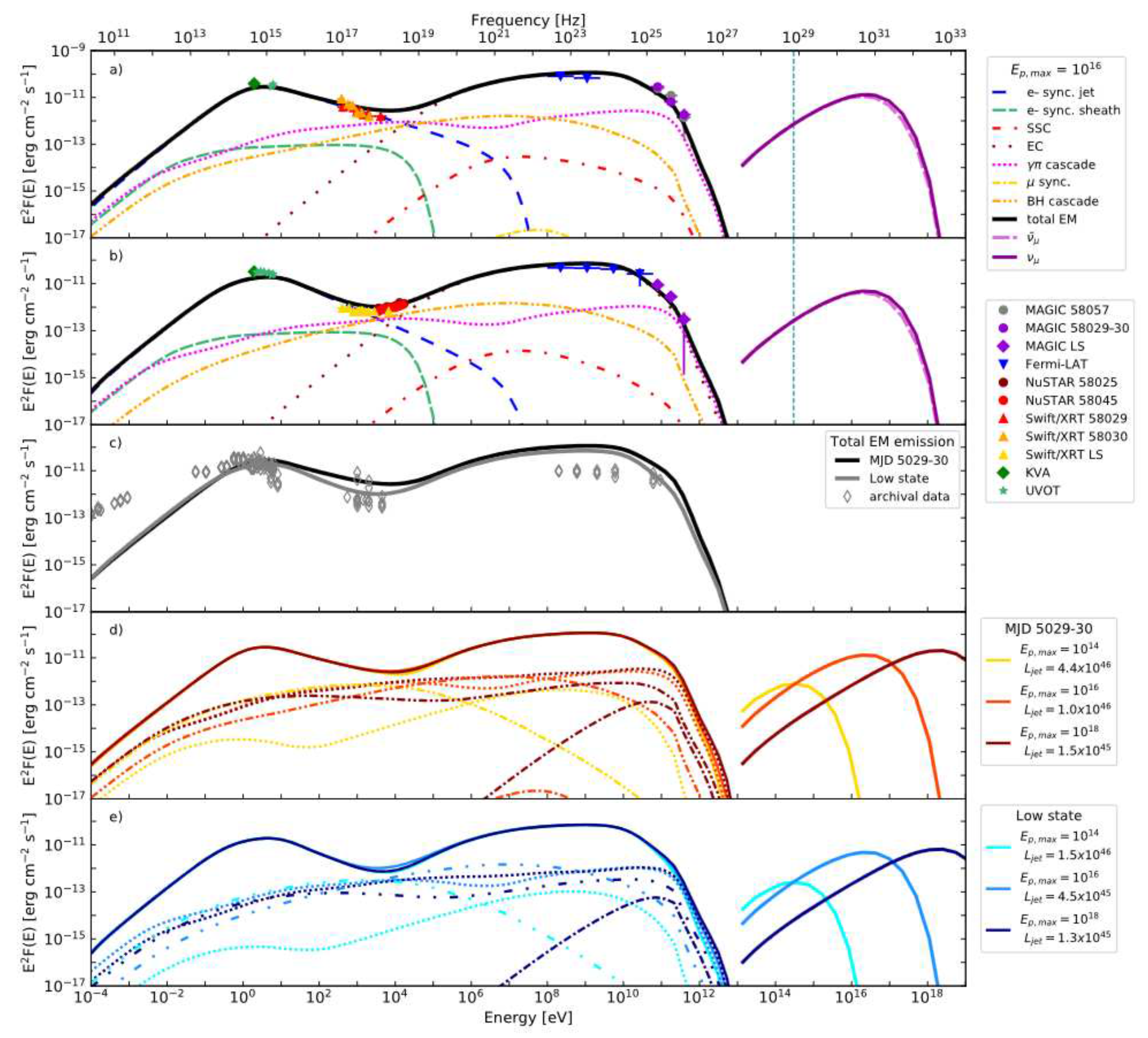 Preprints 93317 g005