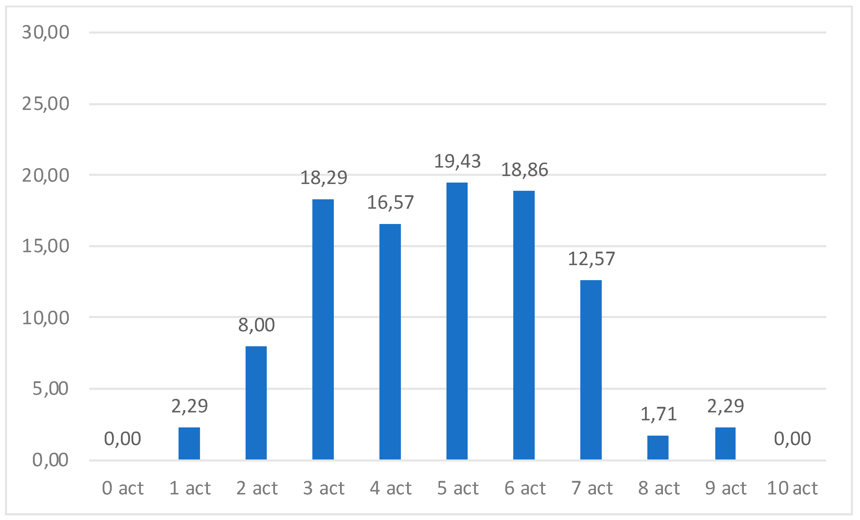 Preprints 74979 g001