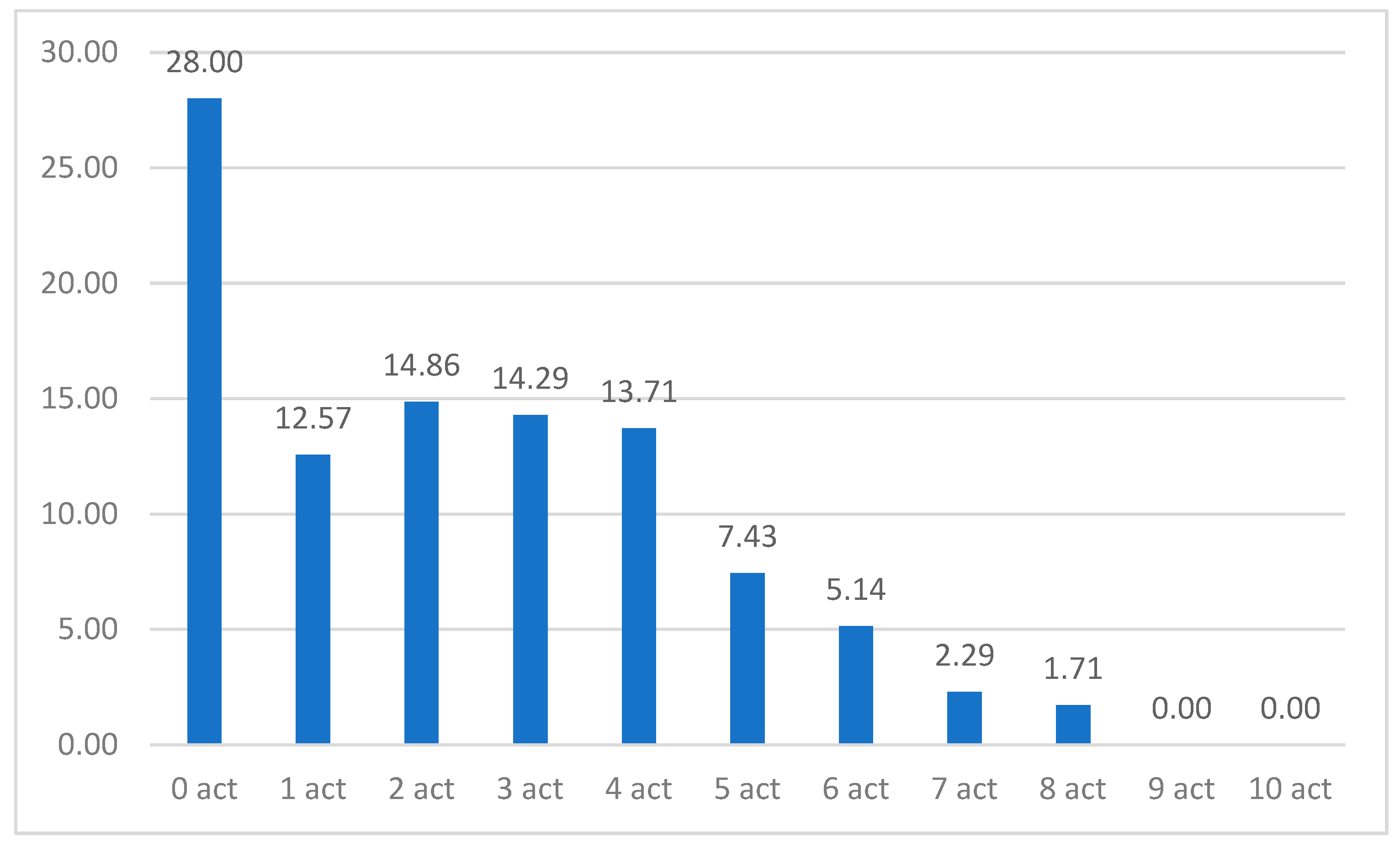 Preprints 74979 g002