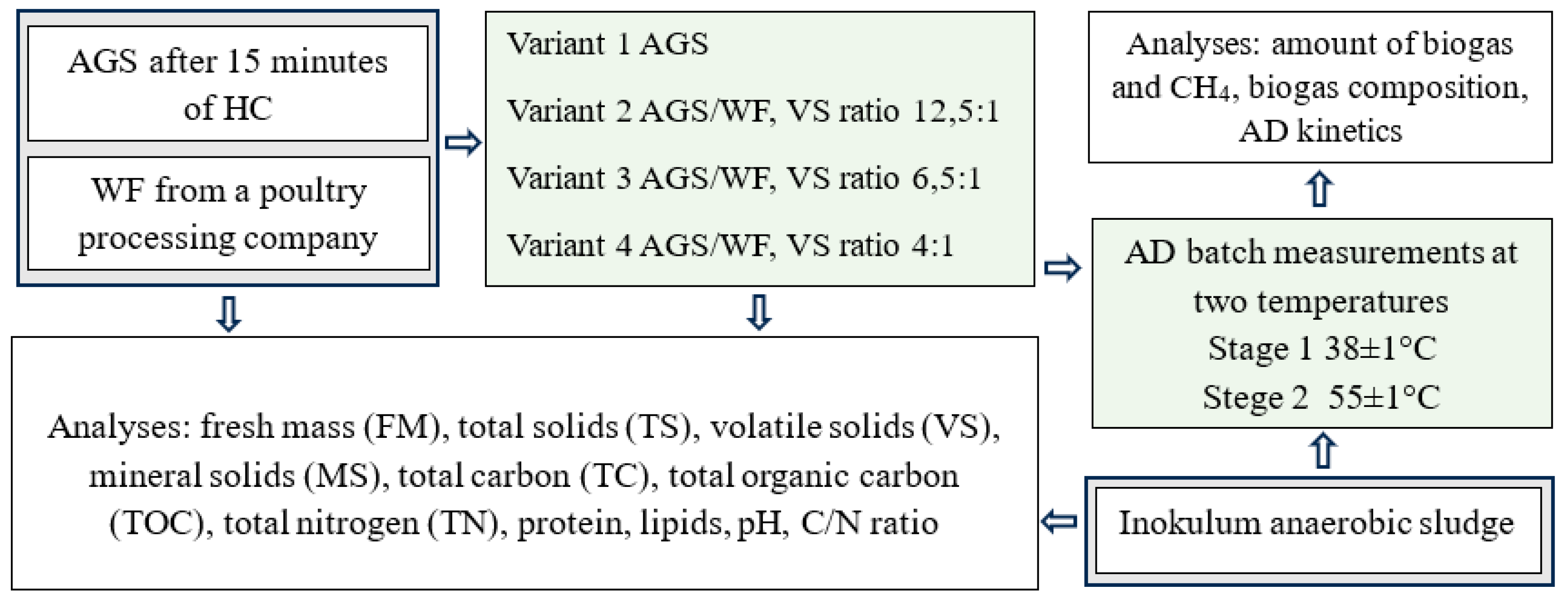 Preprints 97482 g001