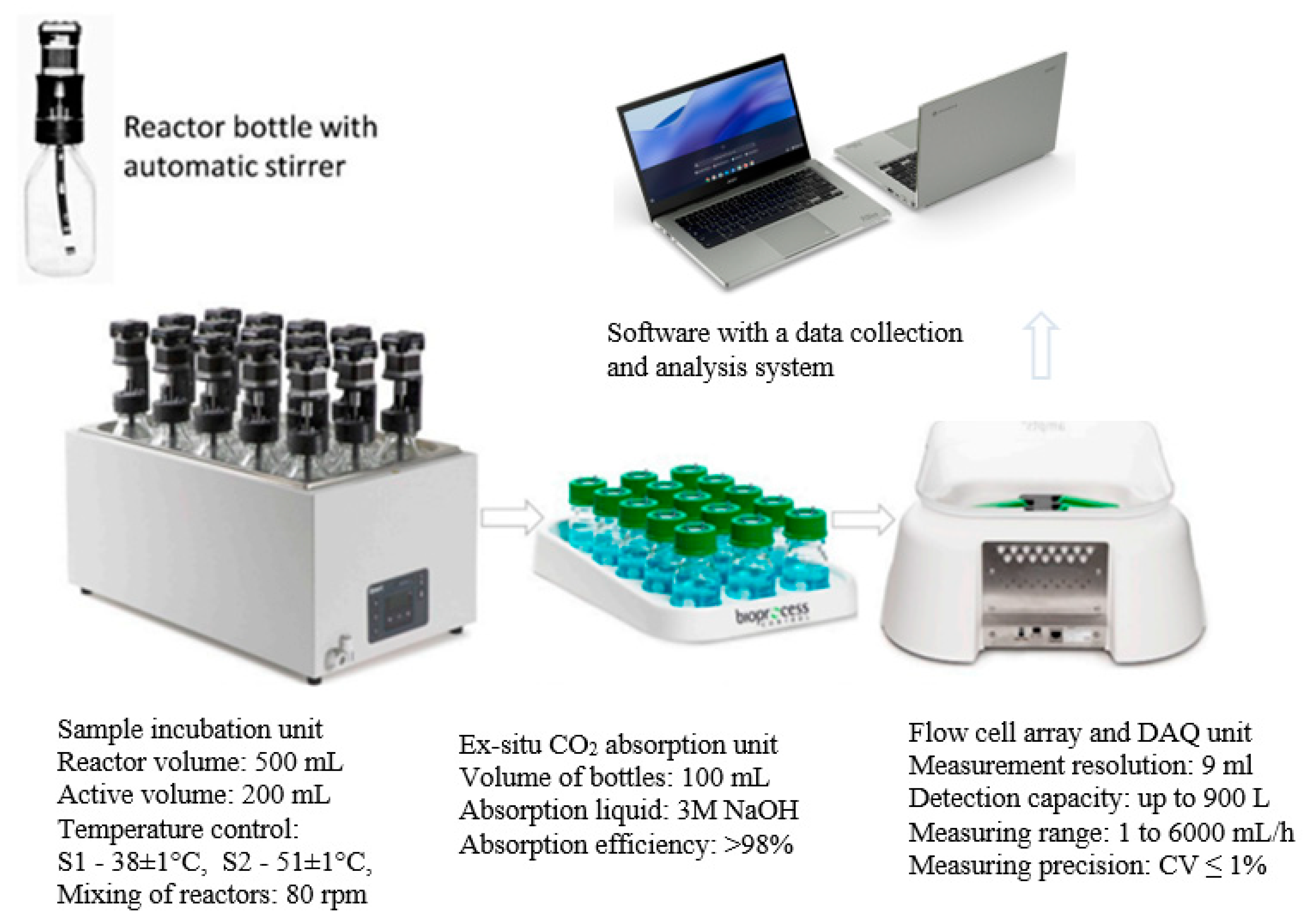 Preprints 97482 g002