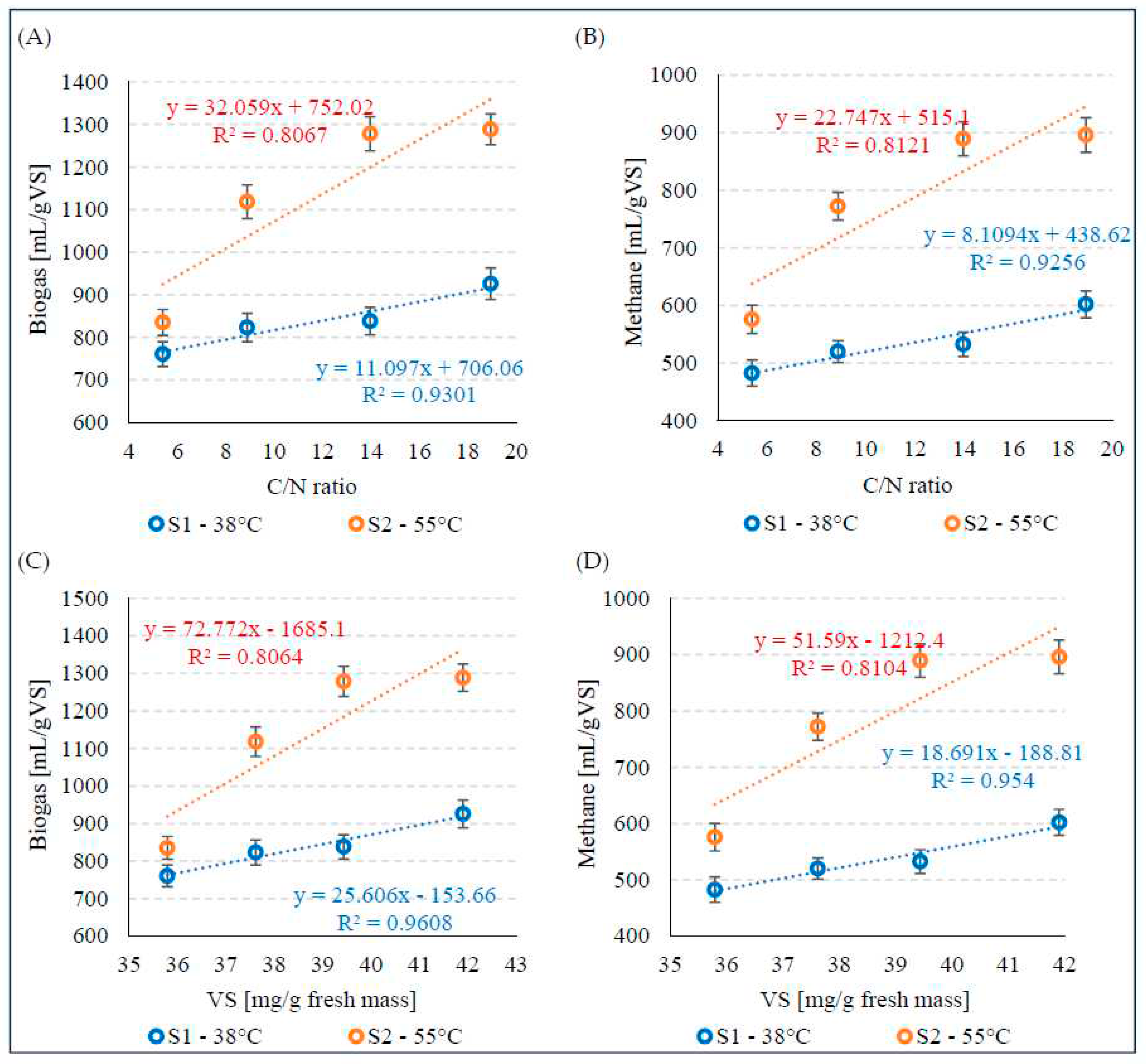 Preprints 97482 g005