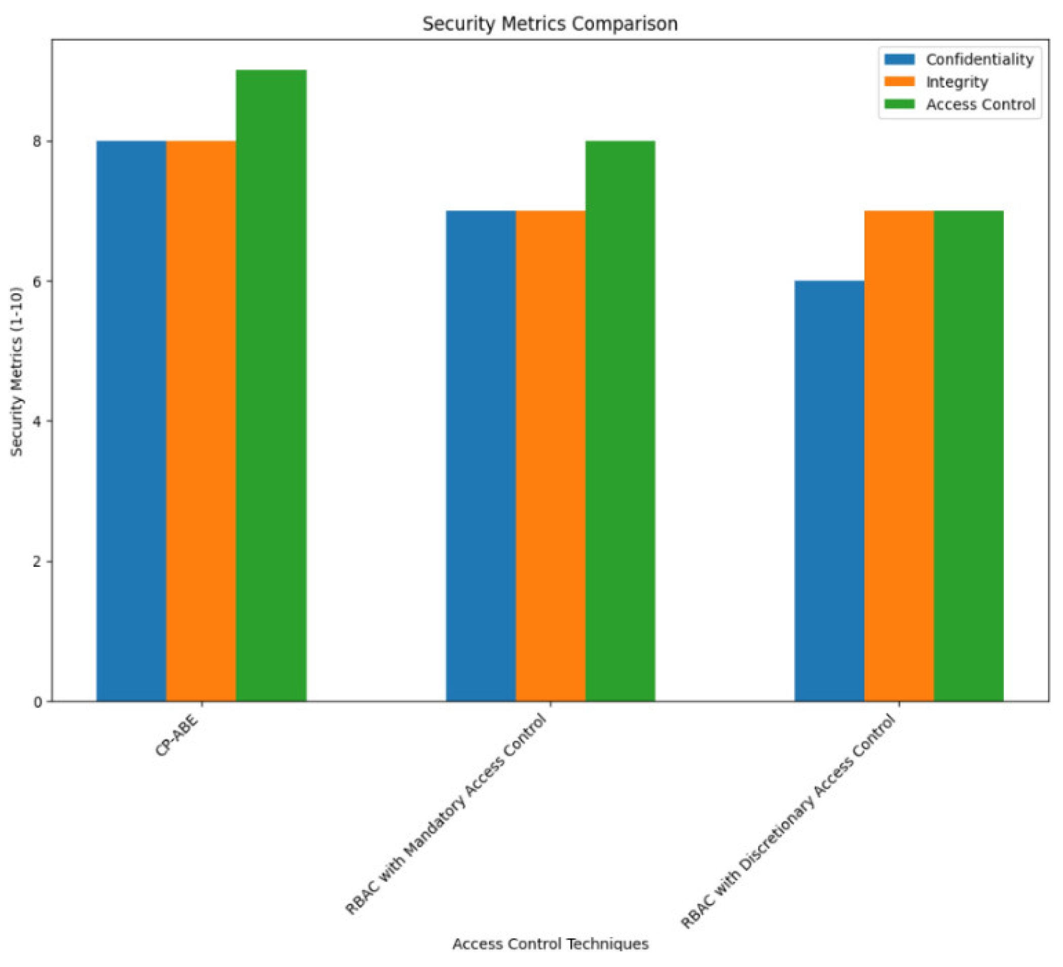 Preprints 116386 g002