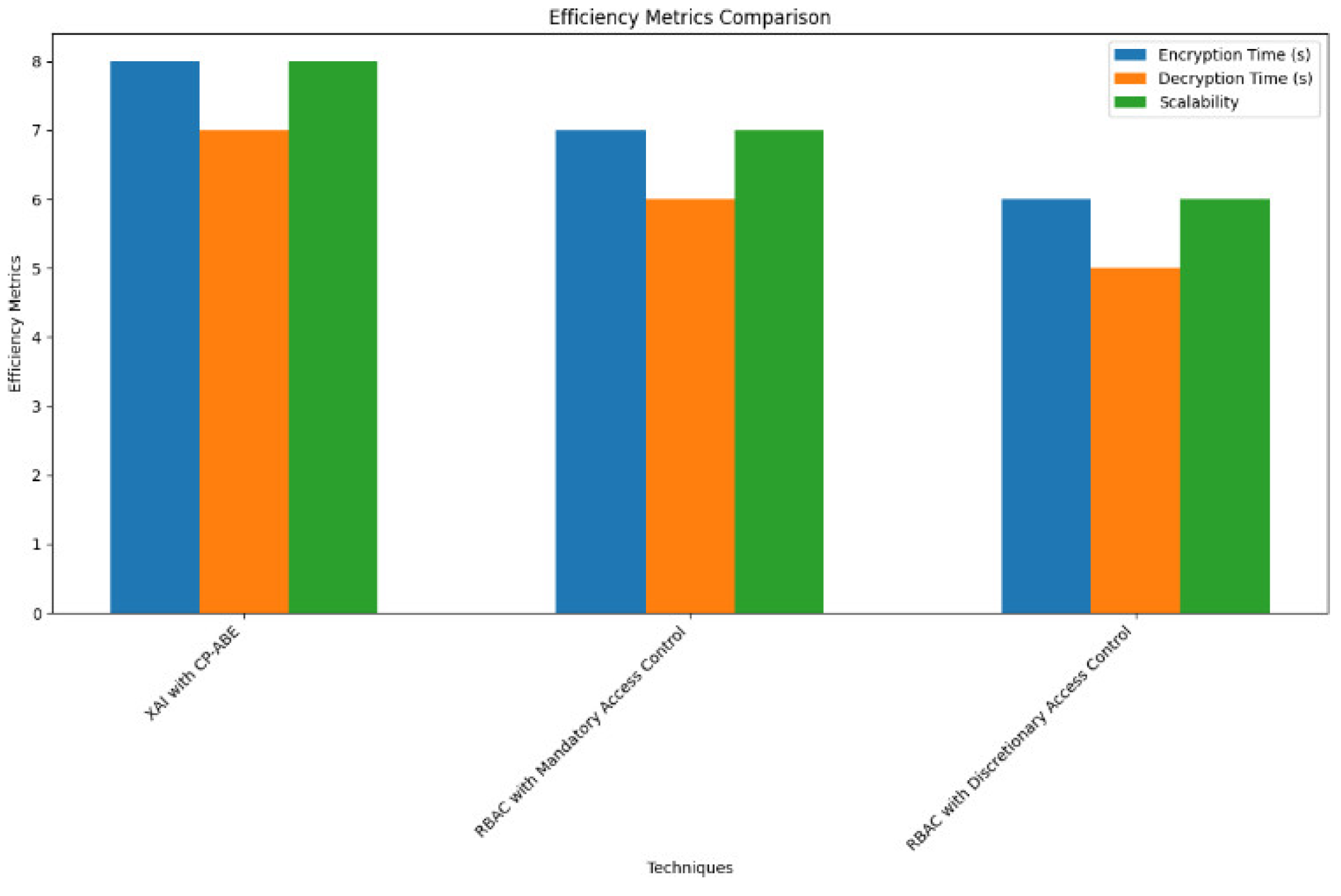 Preprints 116386 g003