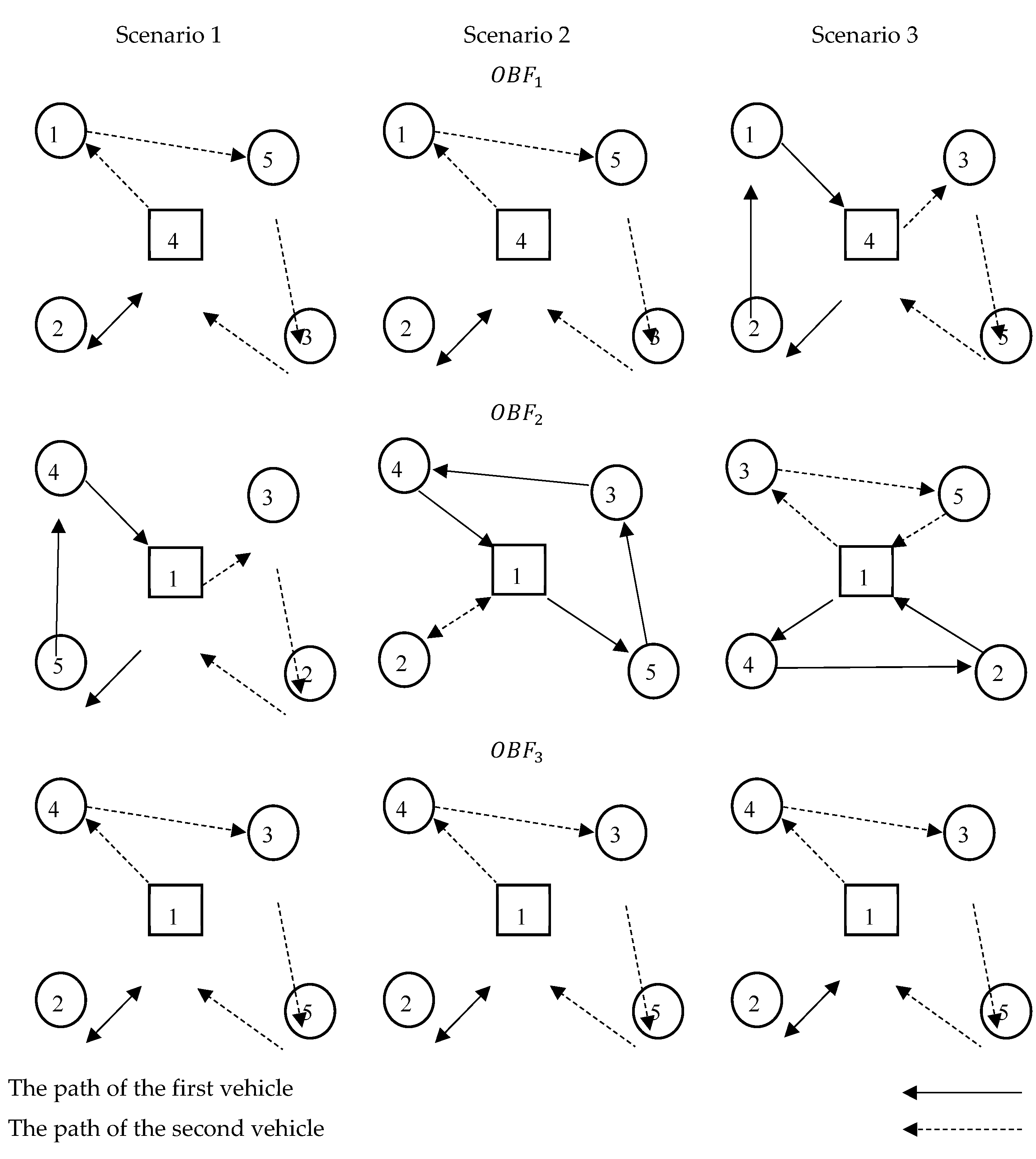 Preprints 87091 g003