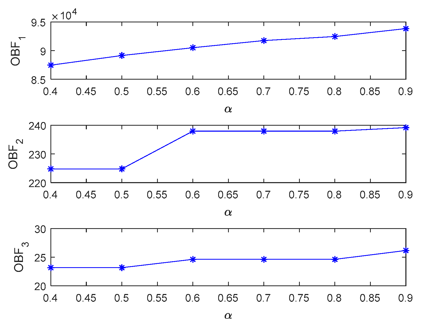 Preprints 87091 g005