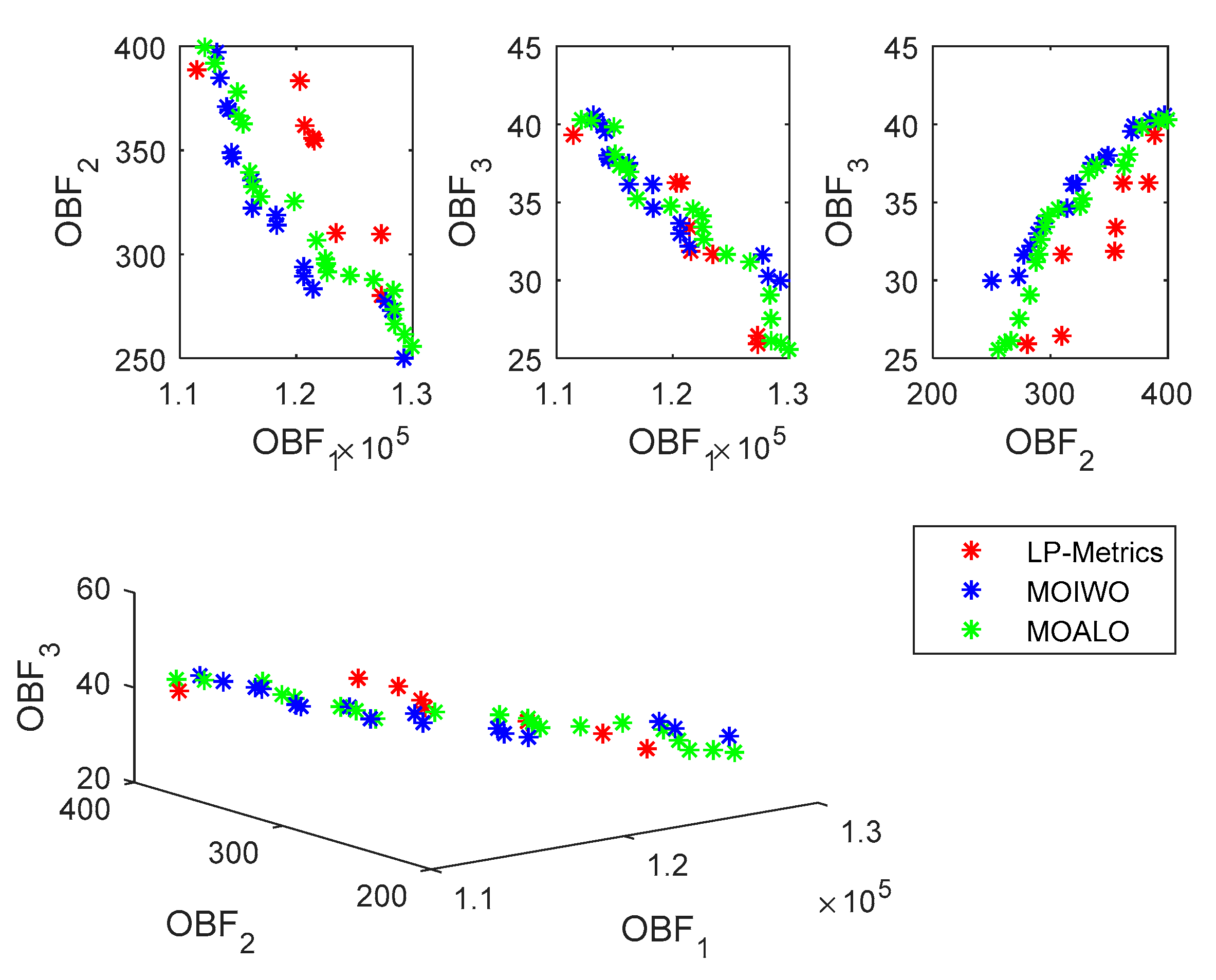 Preprints 87091 g006