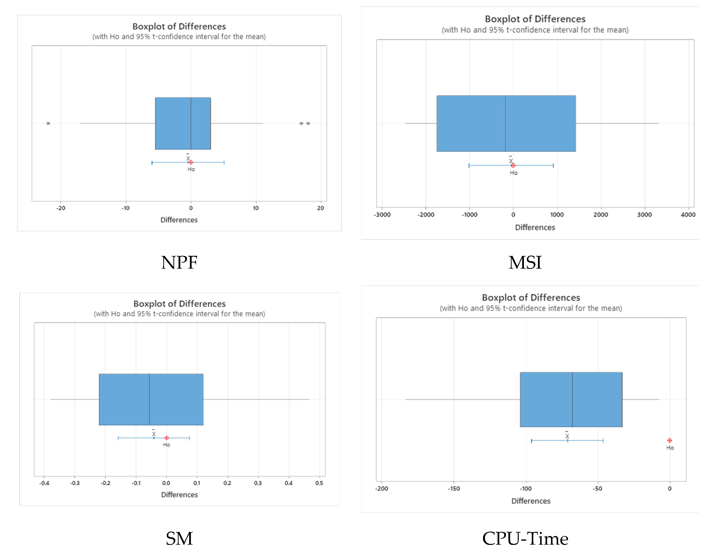 Preprints 87091 g007