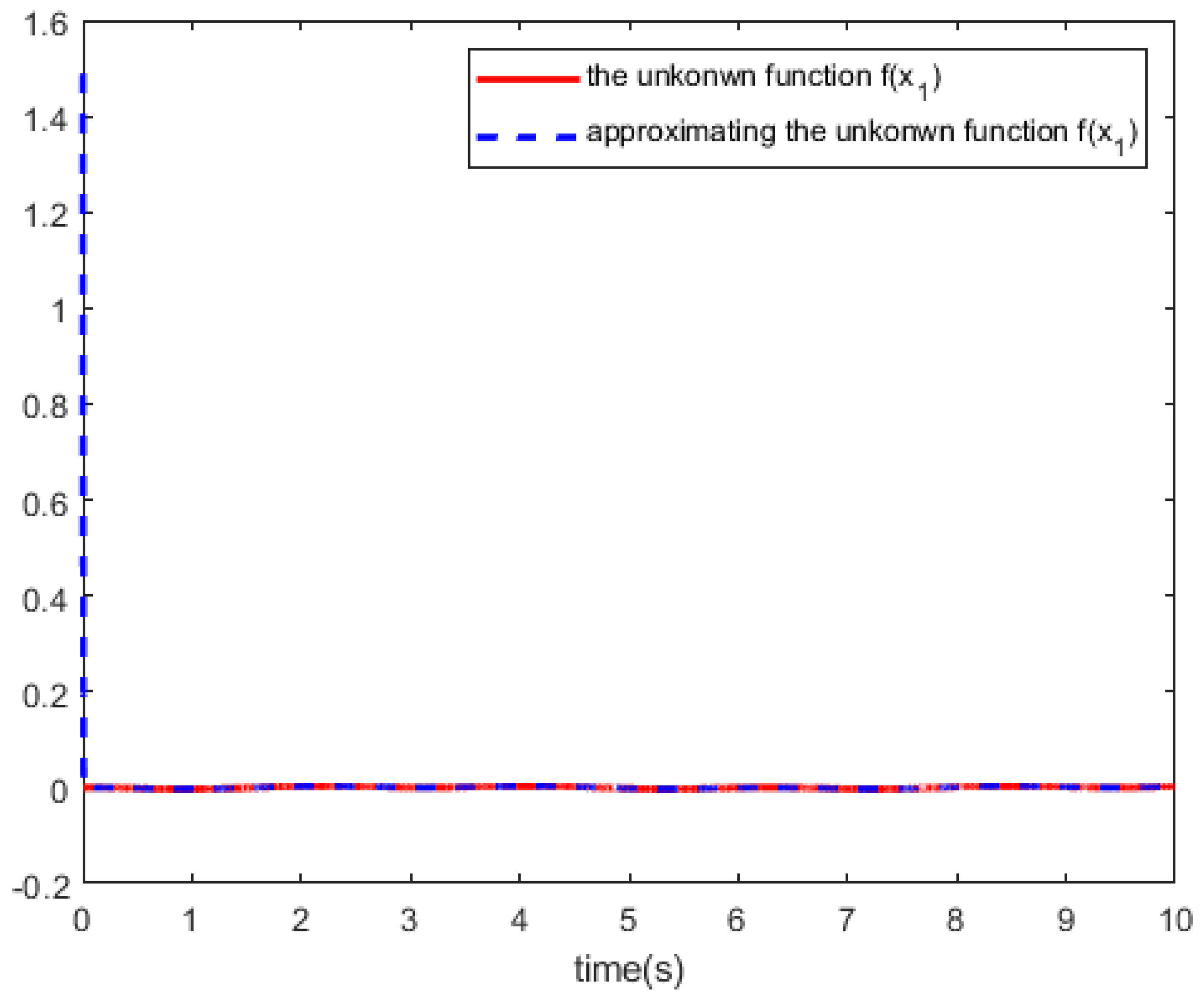 Preprints 100240 g002