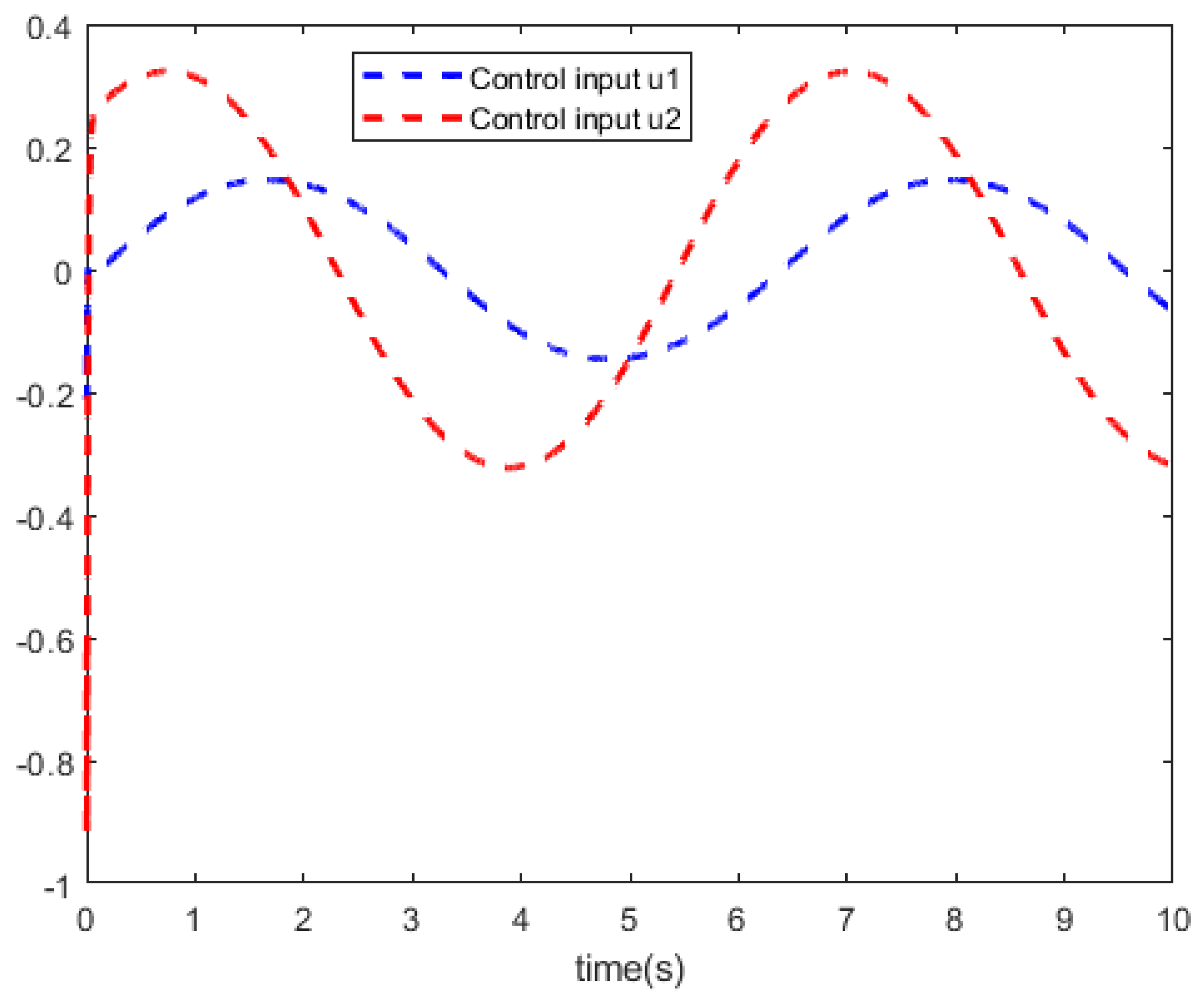 Preprints 100240 g004