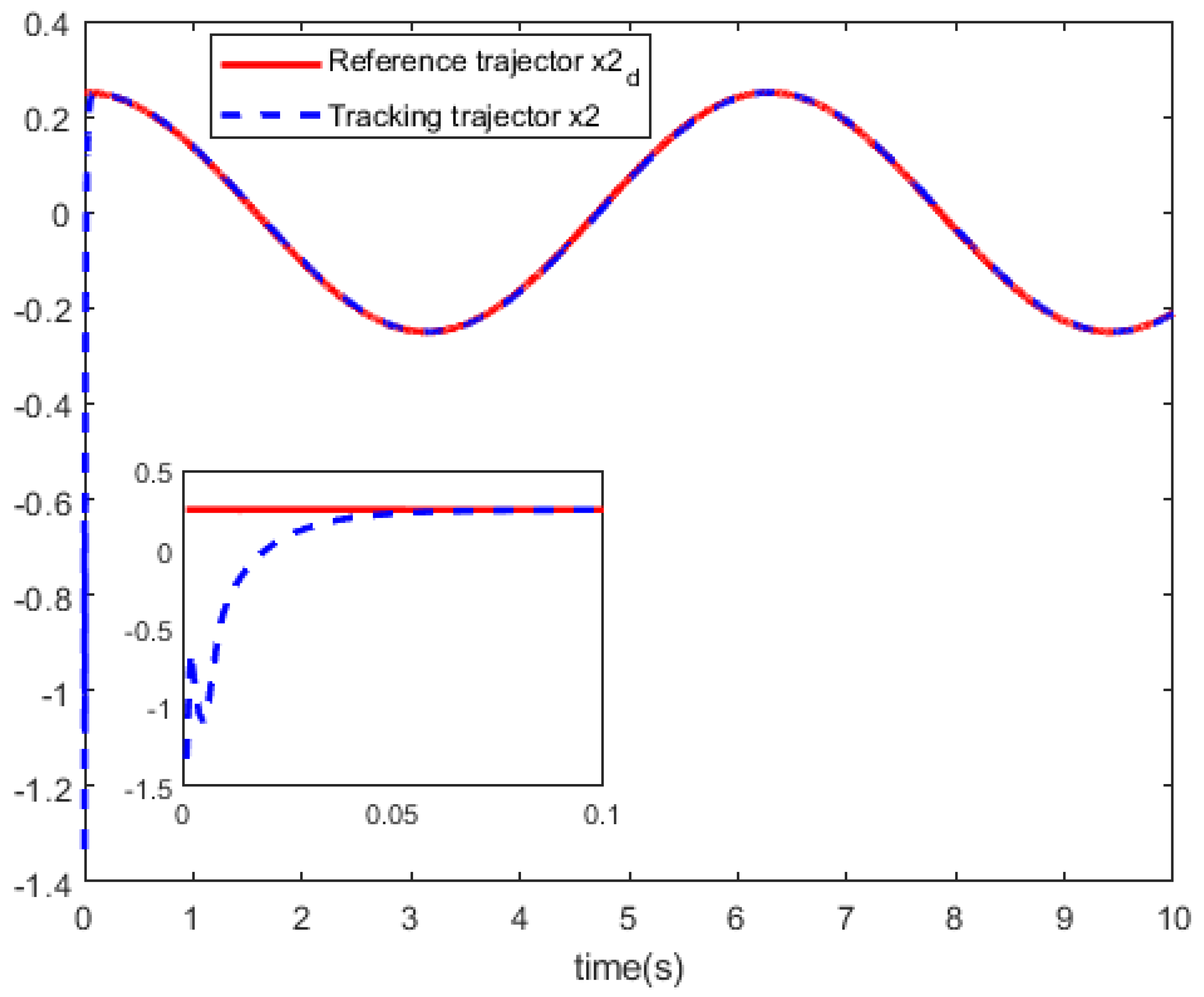 Preprints 100240 g006