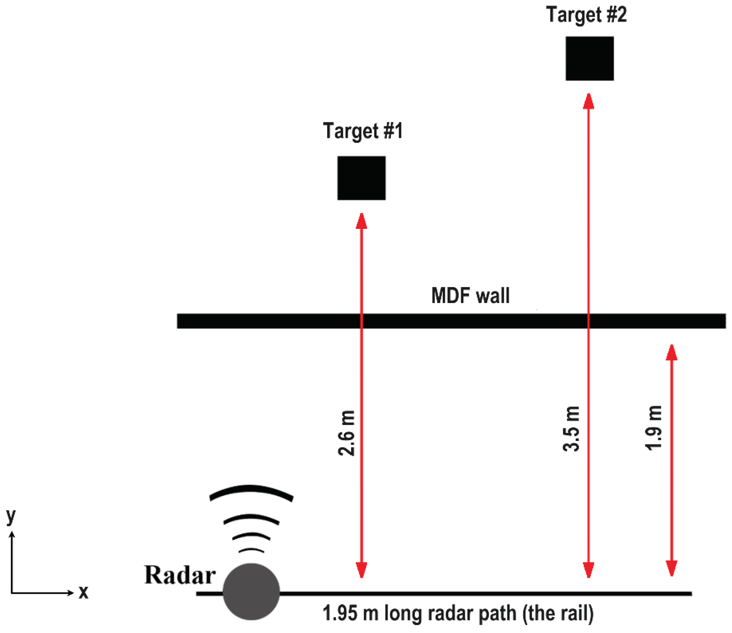 Preprints 99632 g012