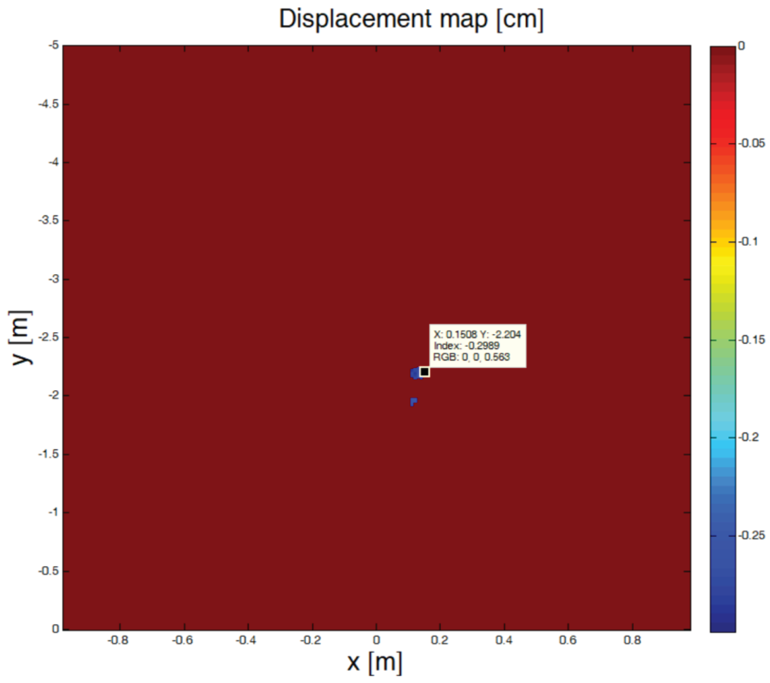 Preprints 99632 g016