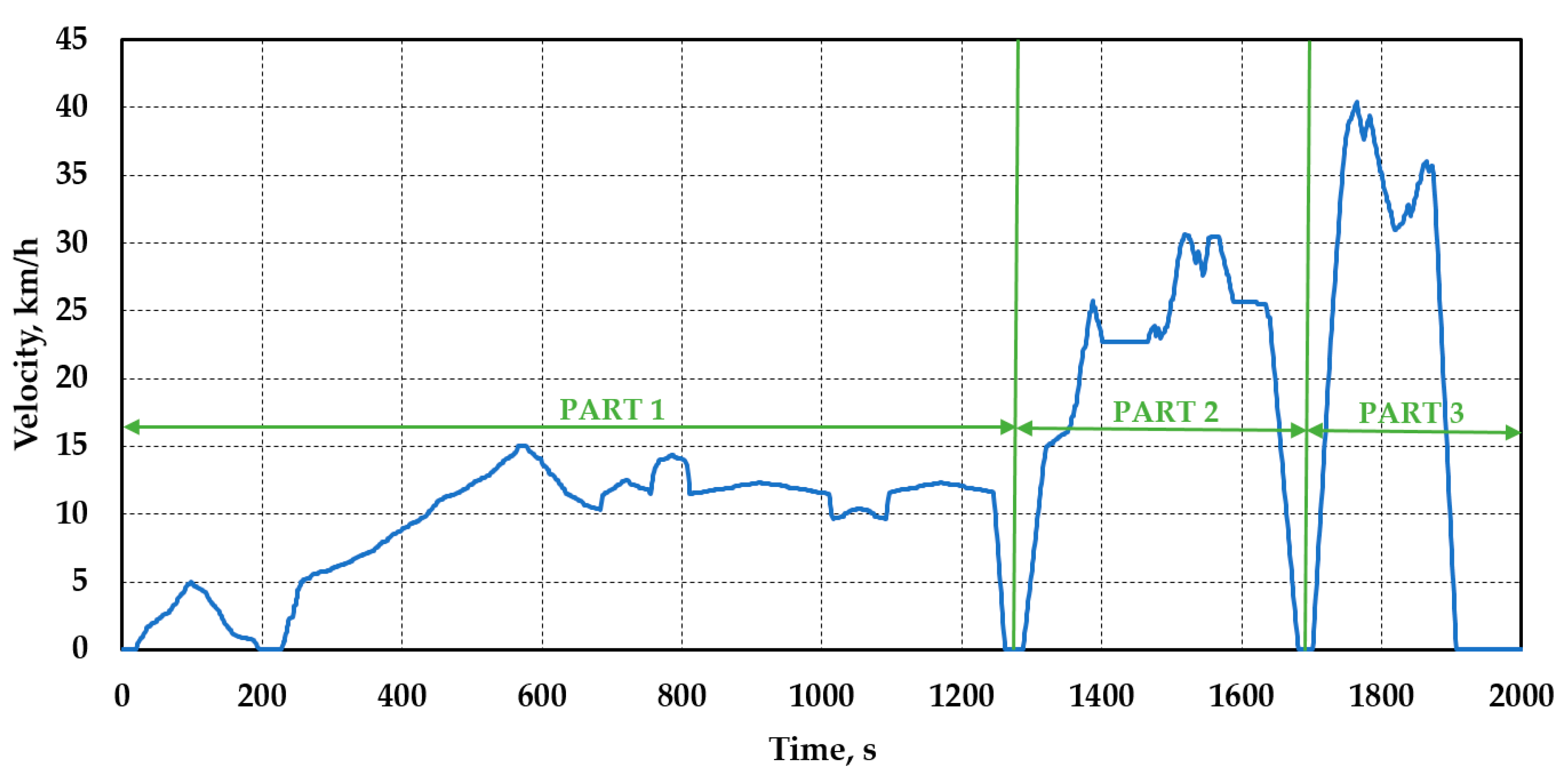 Preprints 77979 g004