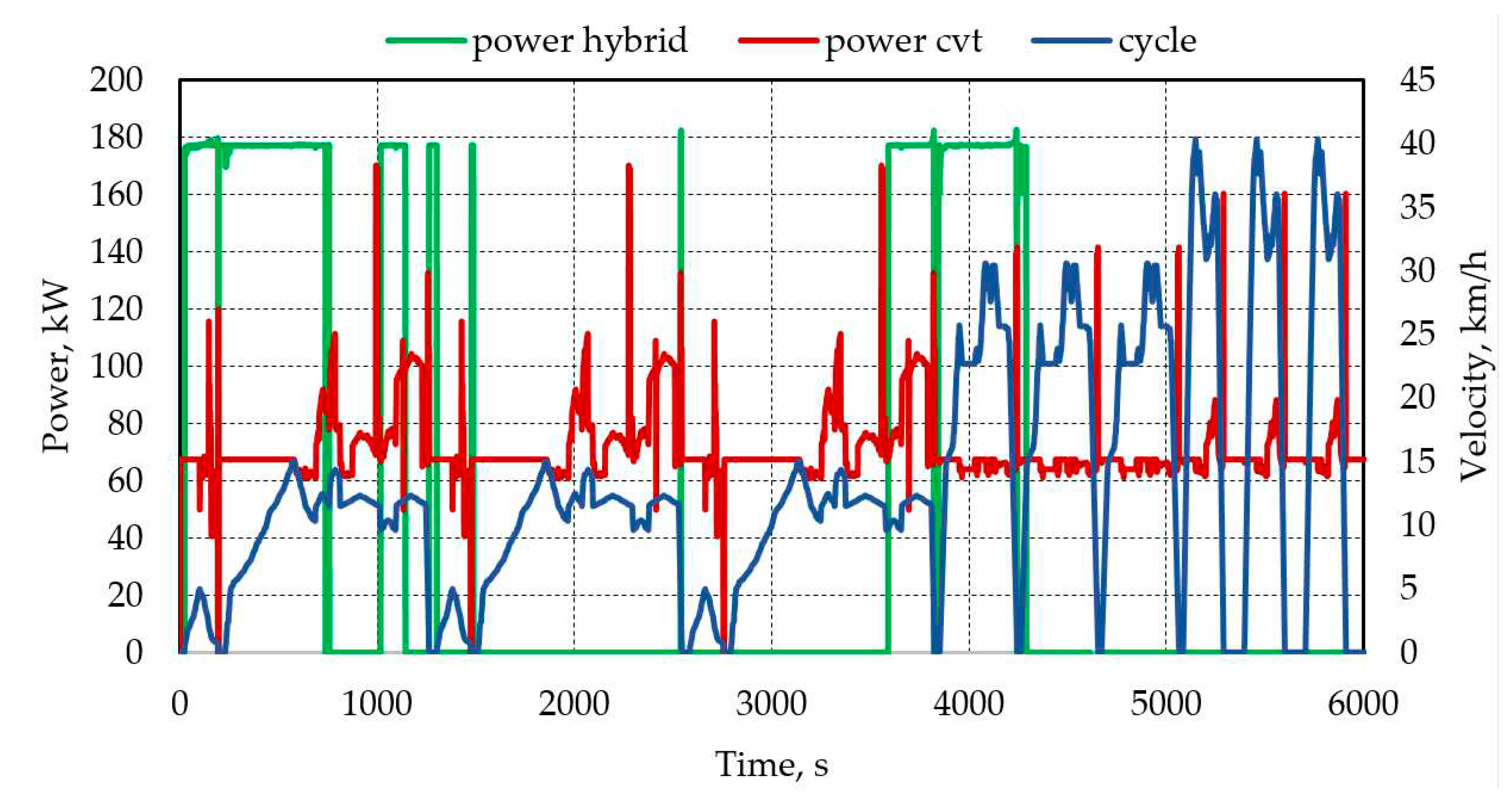 Preprints 77979 g005