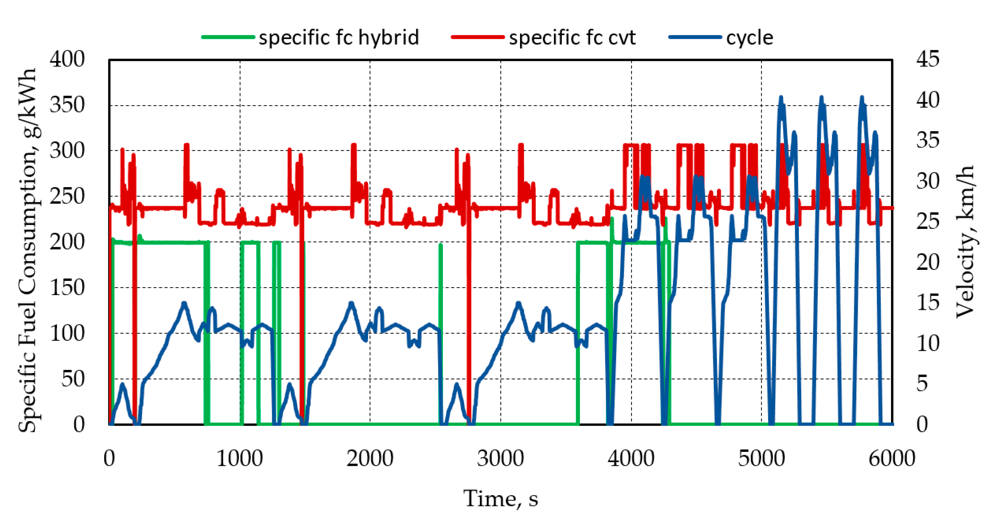 Preprints 77979 g006