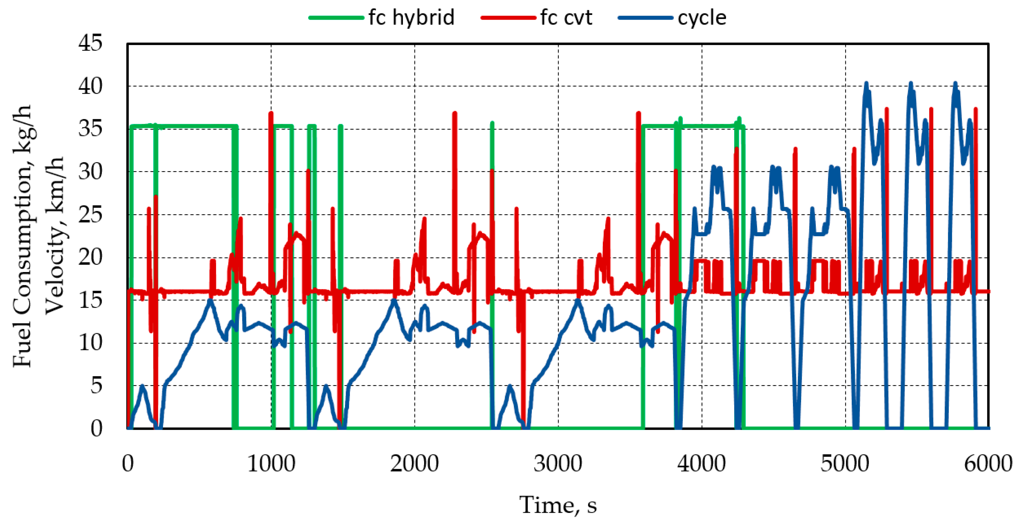 Preprints 77979 g007