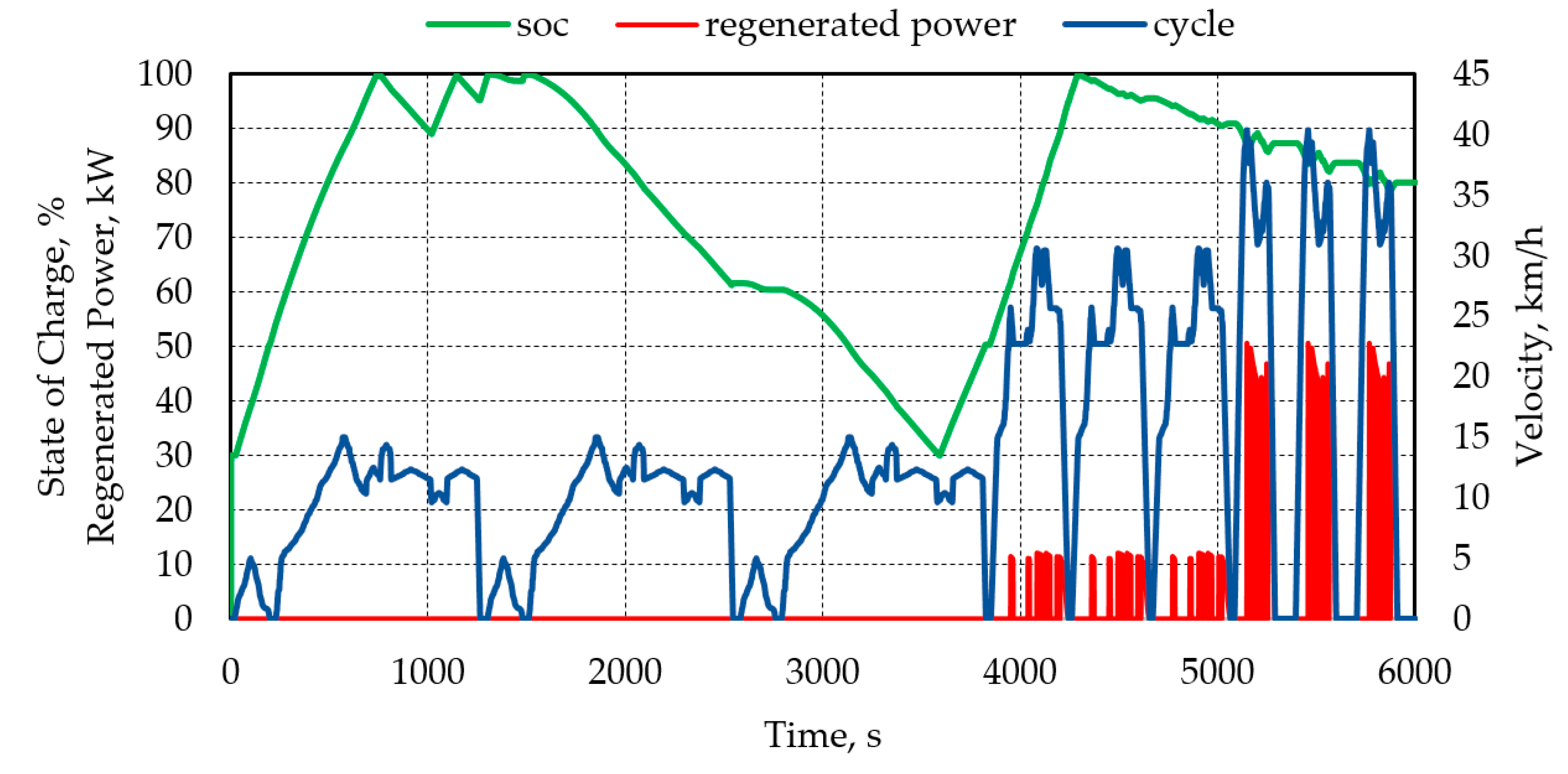 Preprints 77979 g009