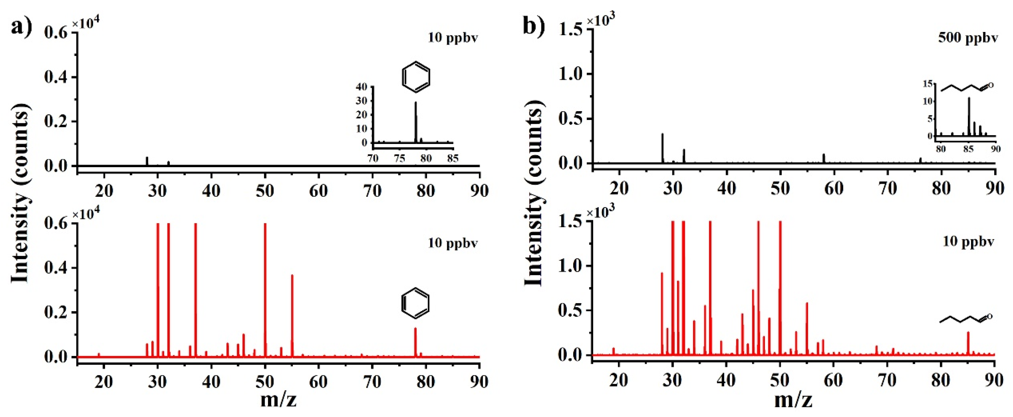 Preprints 81562 g002