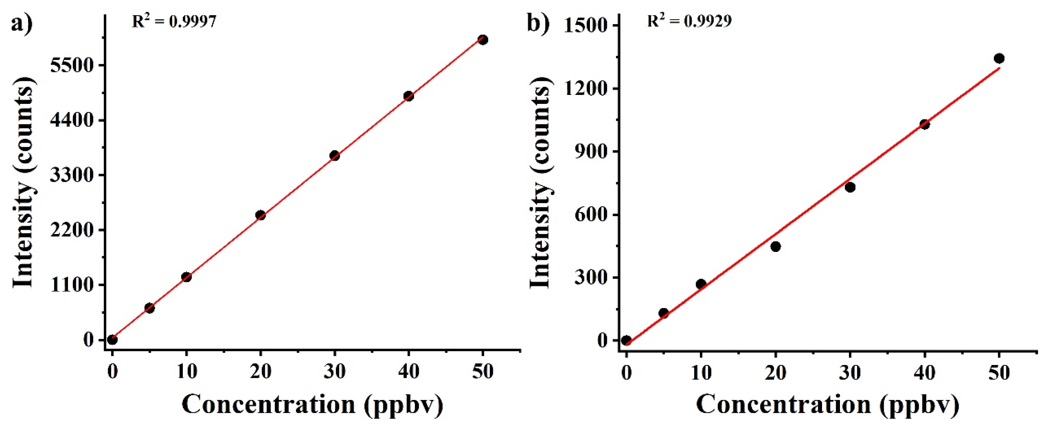 Preprints 81562 g006