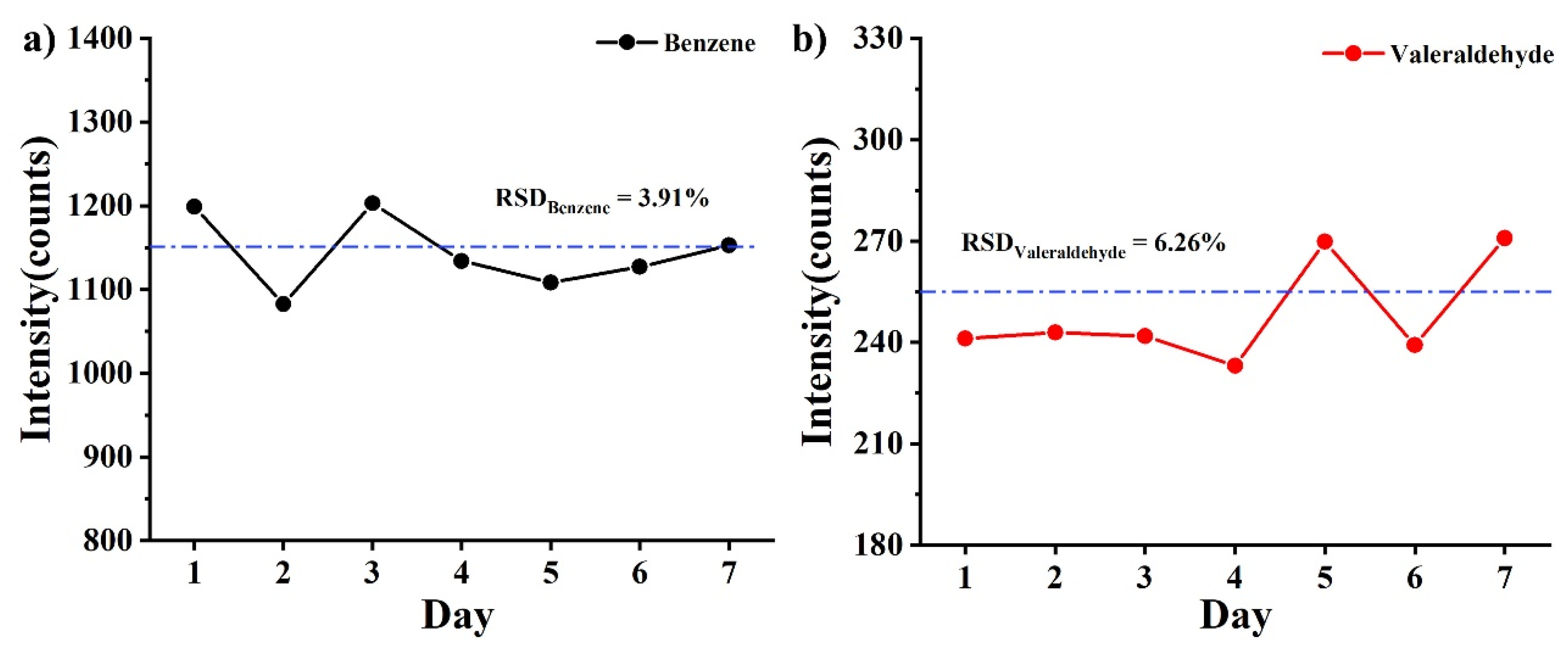 Preprints 81562 g007