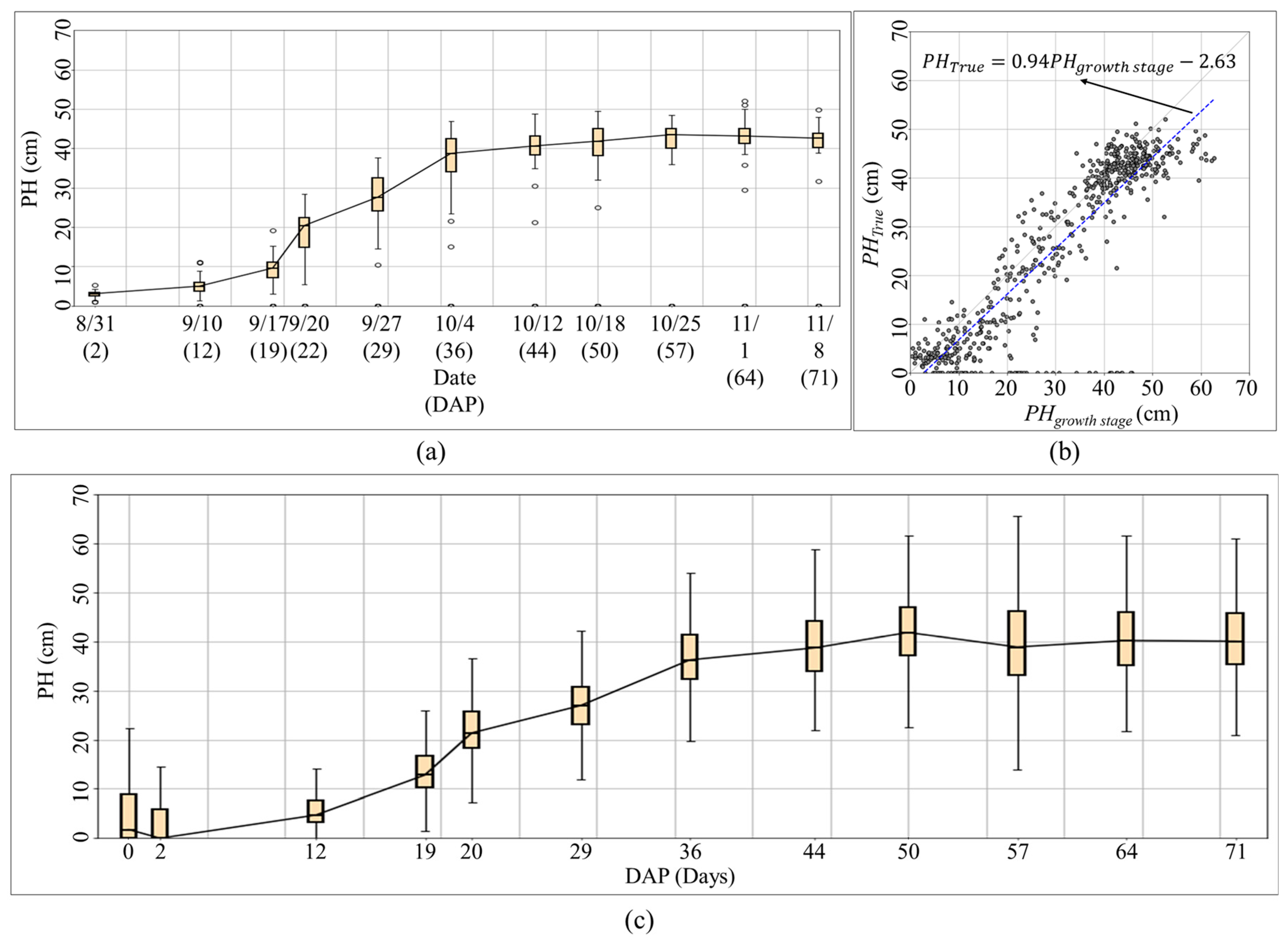 Preprints 112874 g008