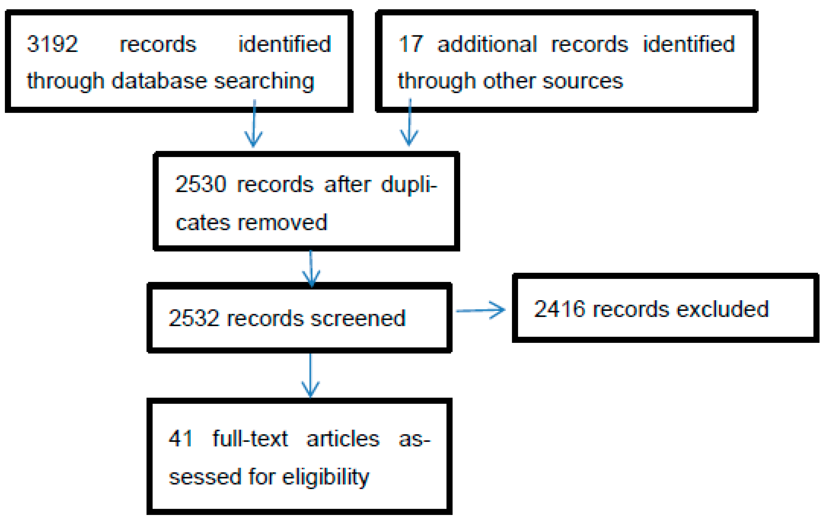 Preprints 85527 g001