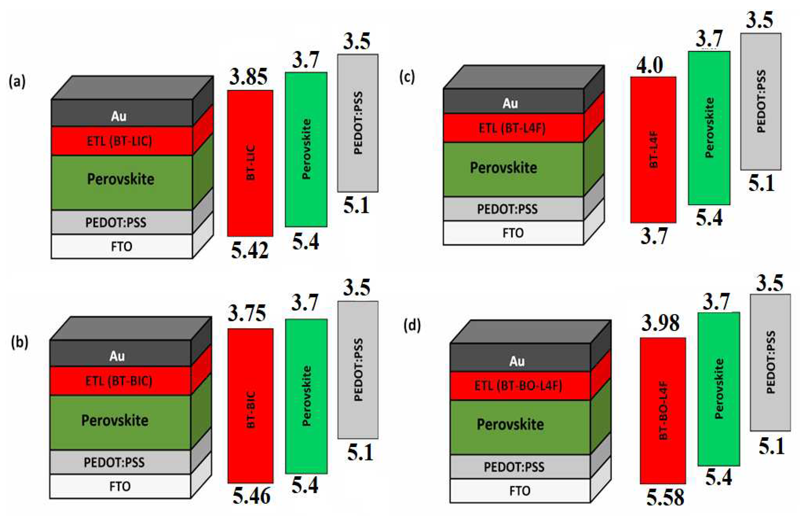 Preprints 87029 g002