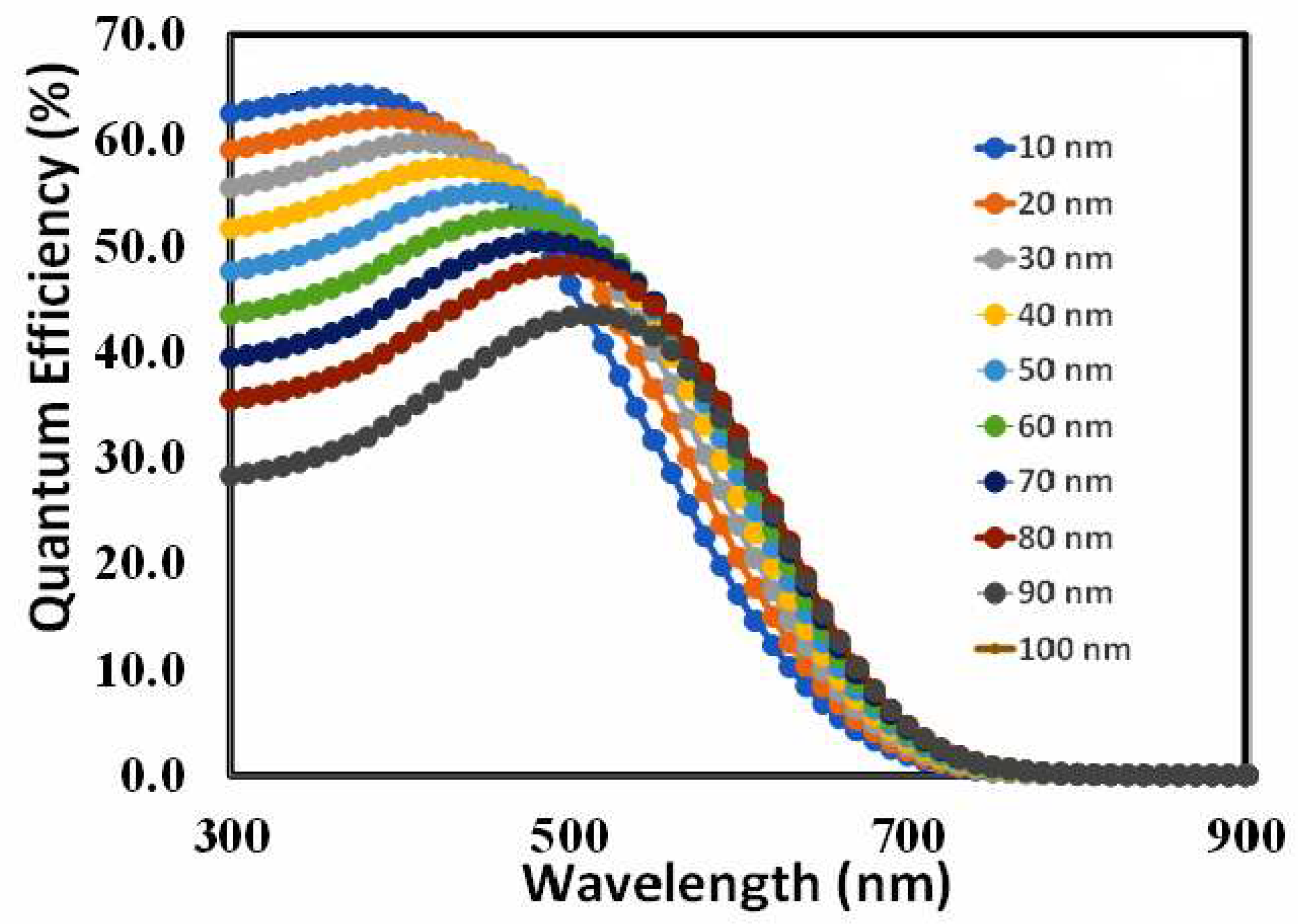 Preprints 87029 g008