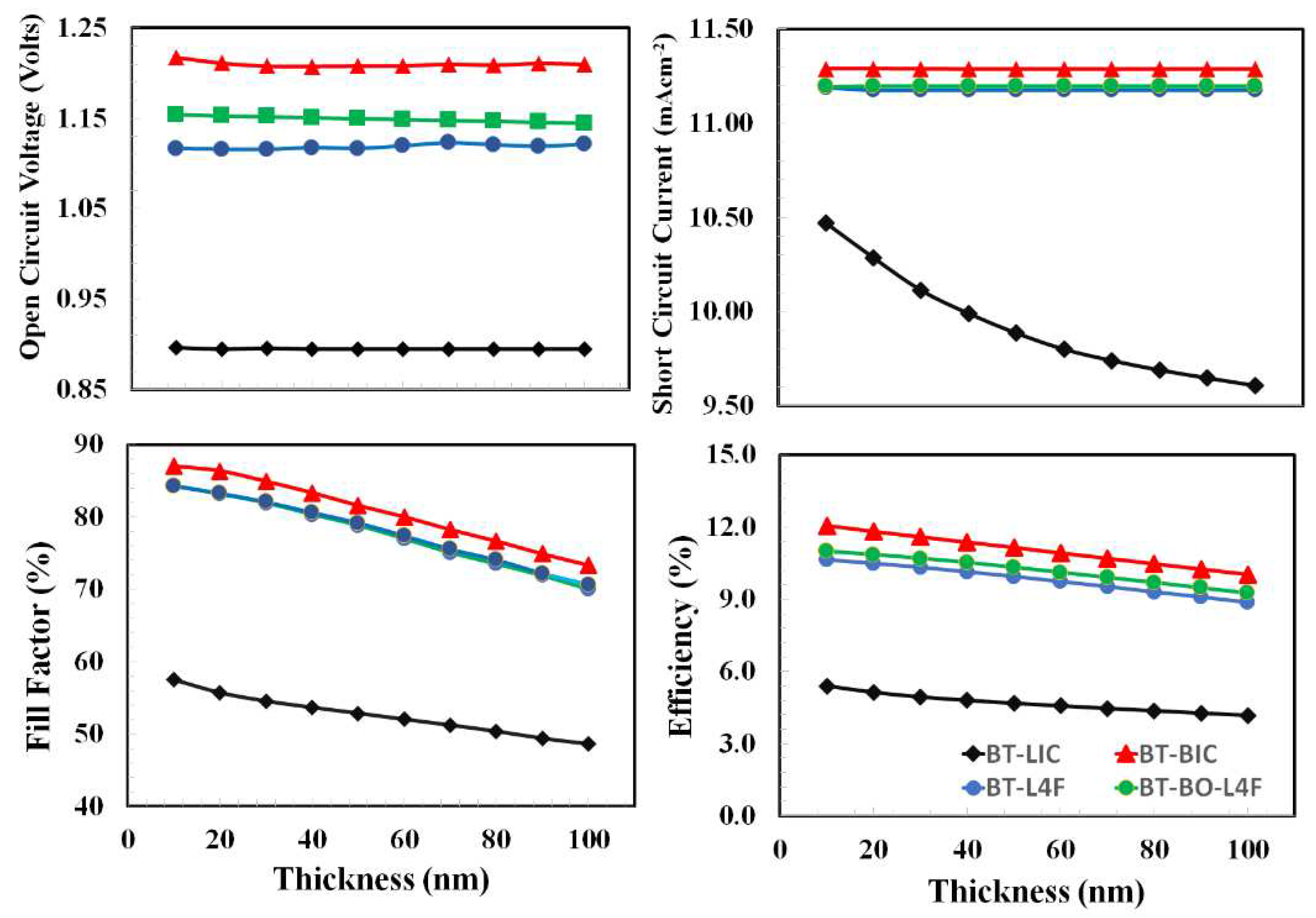 Preprints 87029 g009