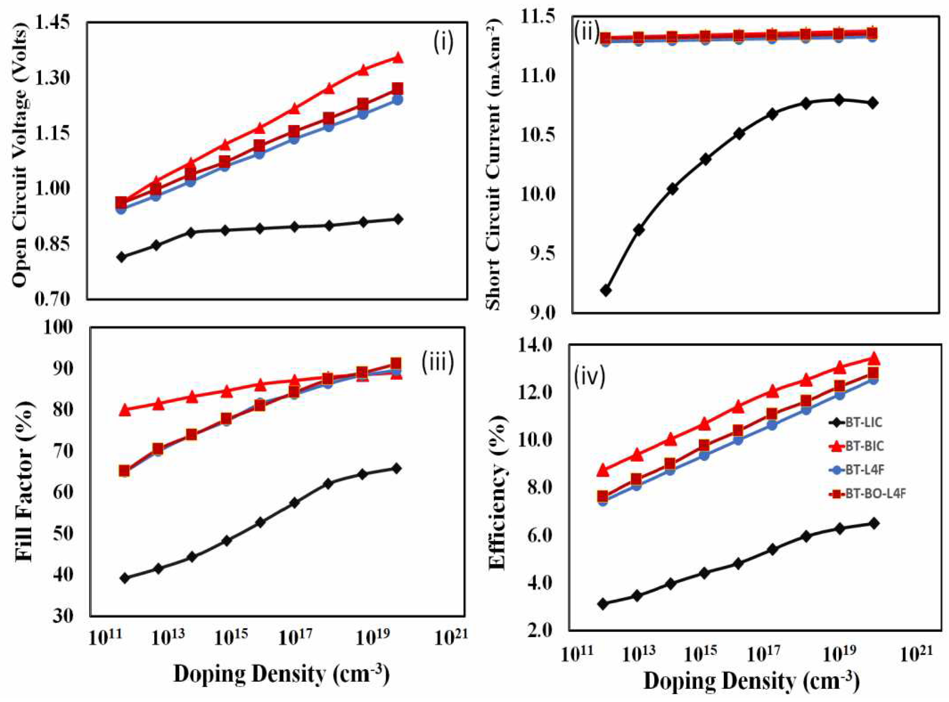 Preprints 87029 g010