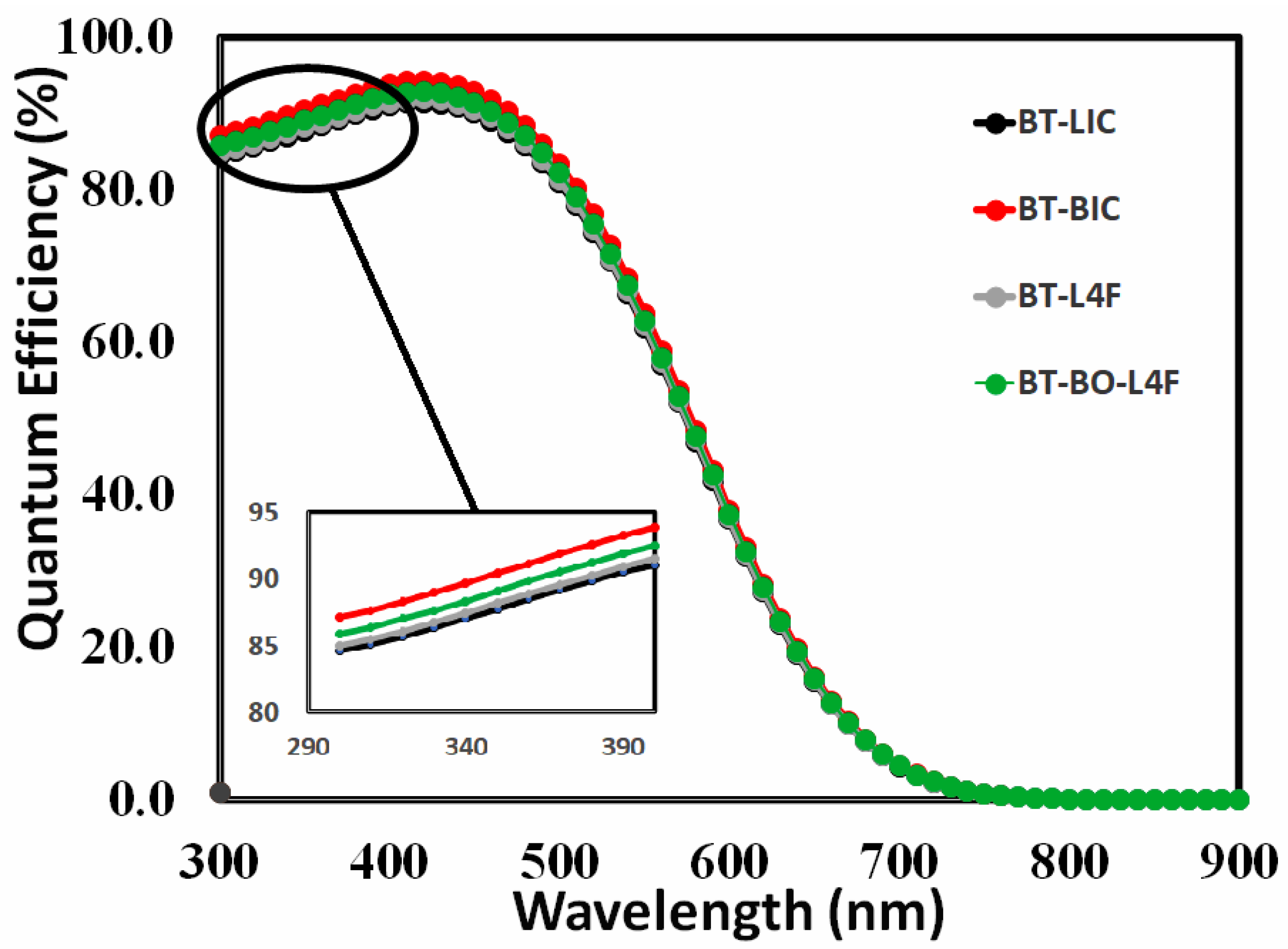 Preprints 87029 g012