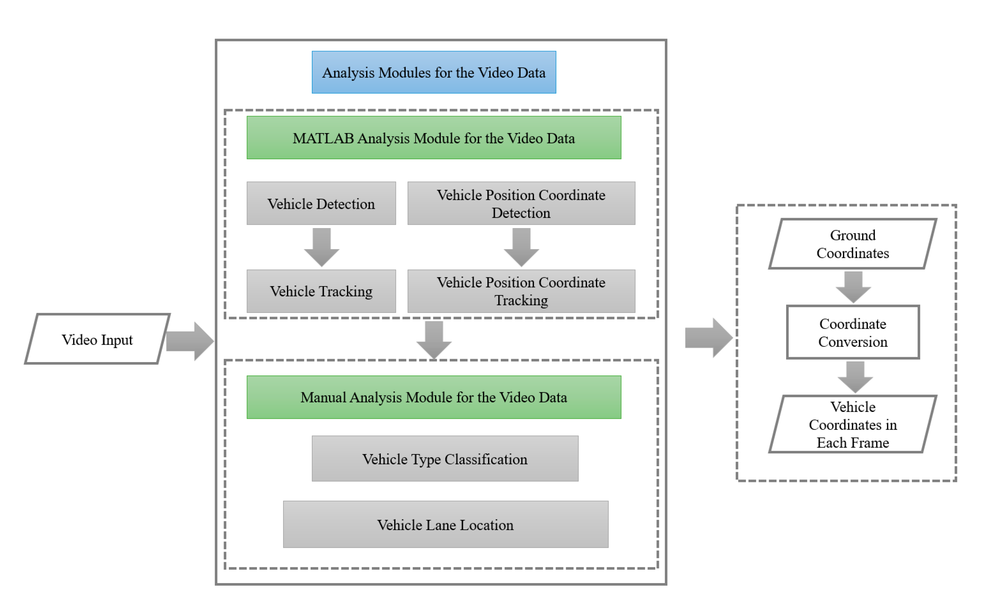 Preprints 77793 g002