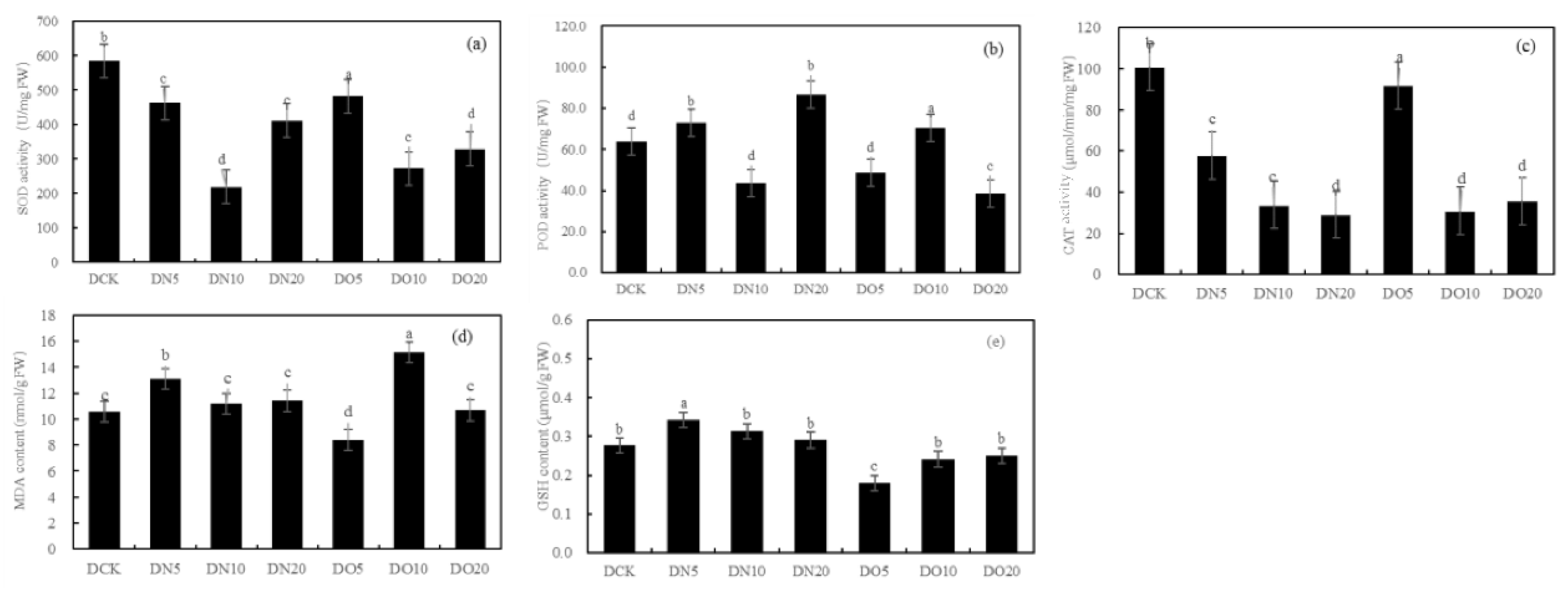 Preprints 90338 g001