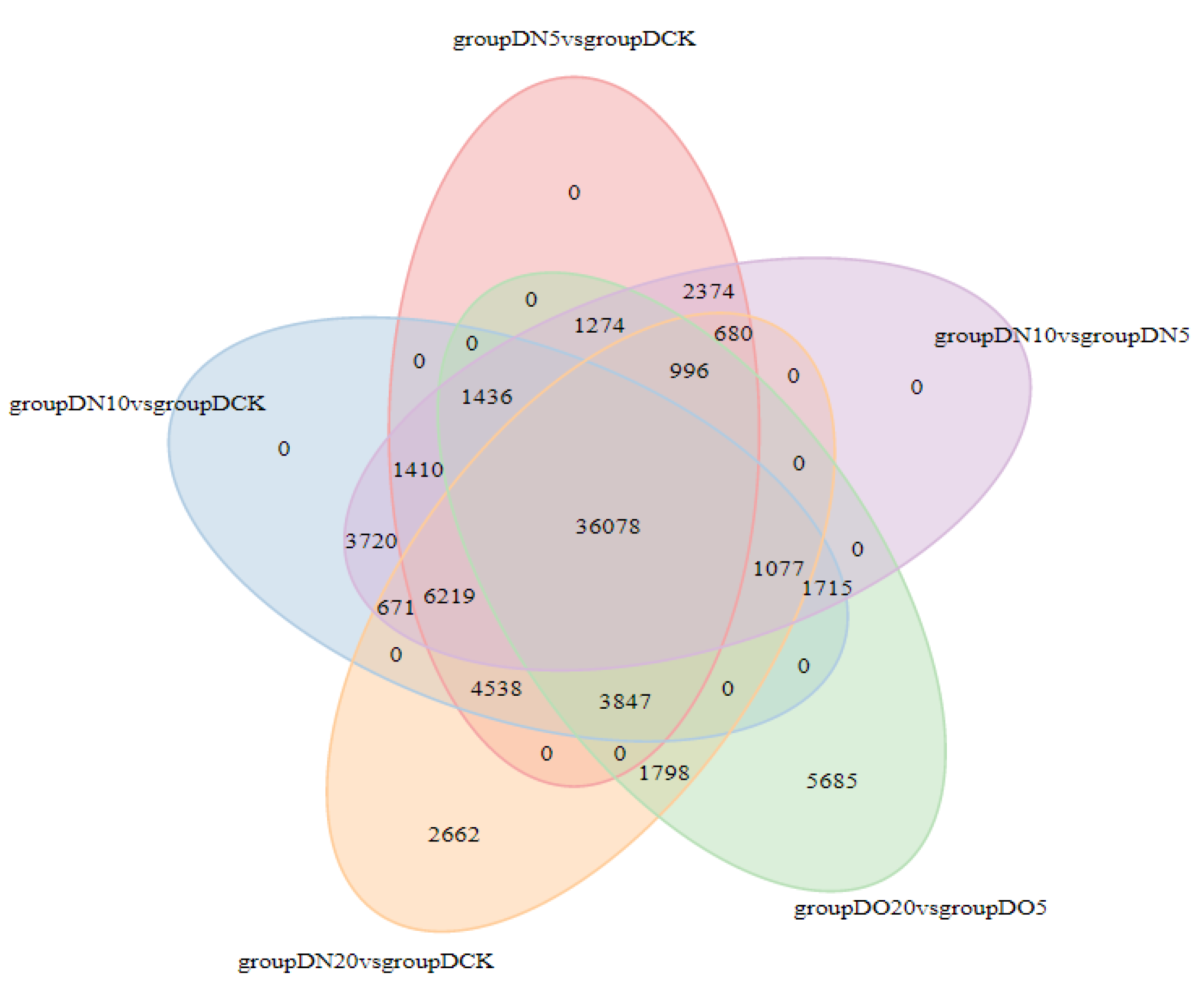 Preprints 90338 g003