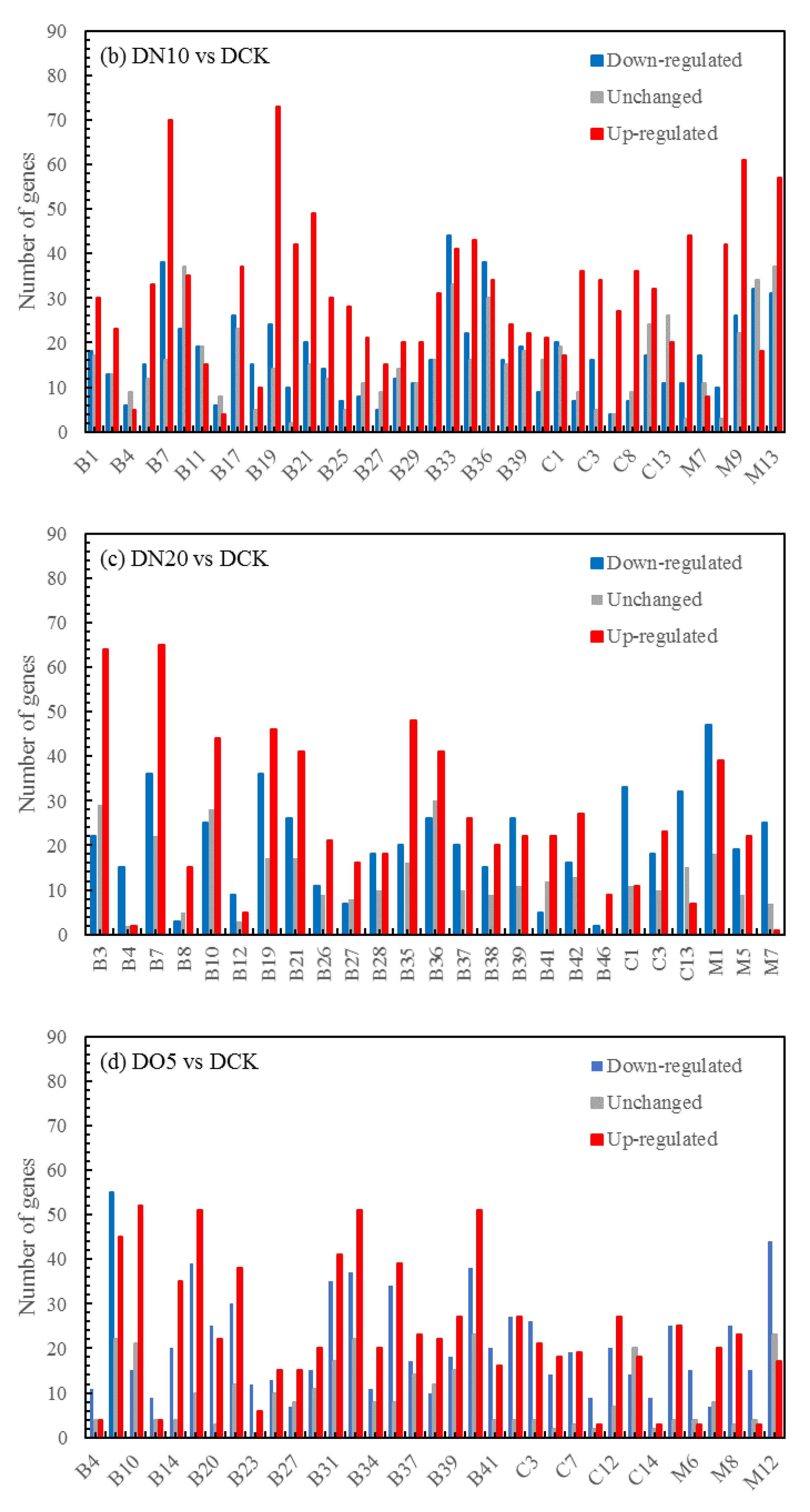 Preprints 90338 g004b