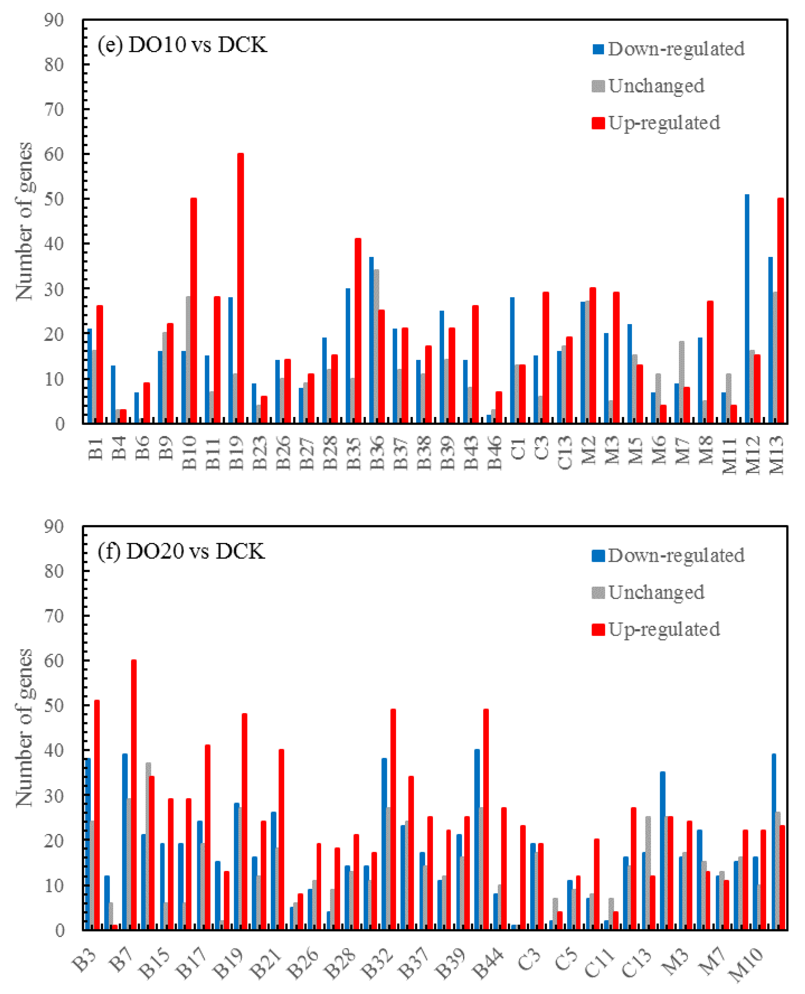 Preprints 90338 g004c