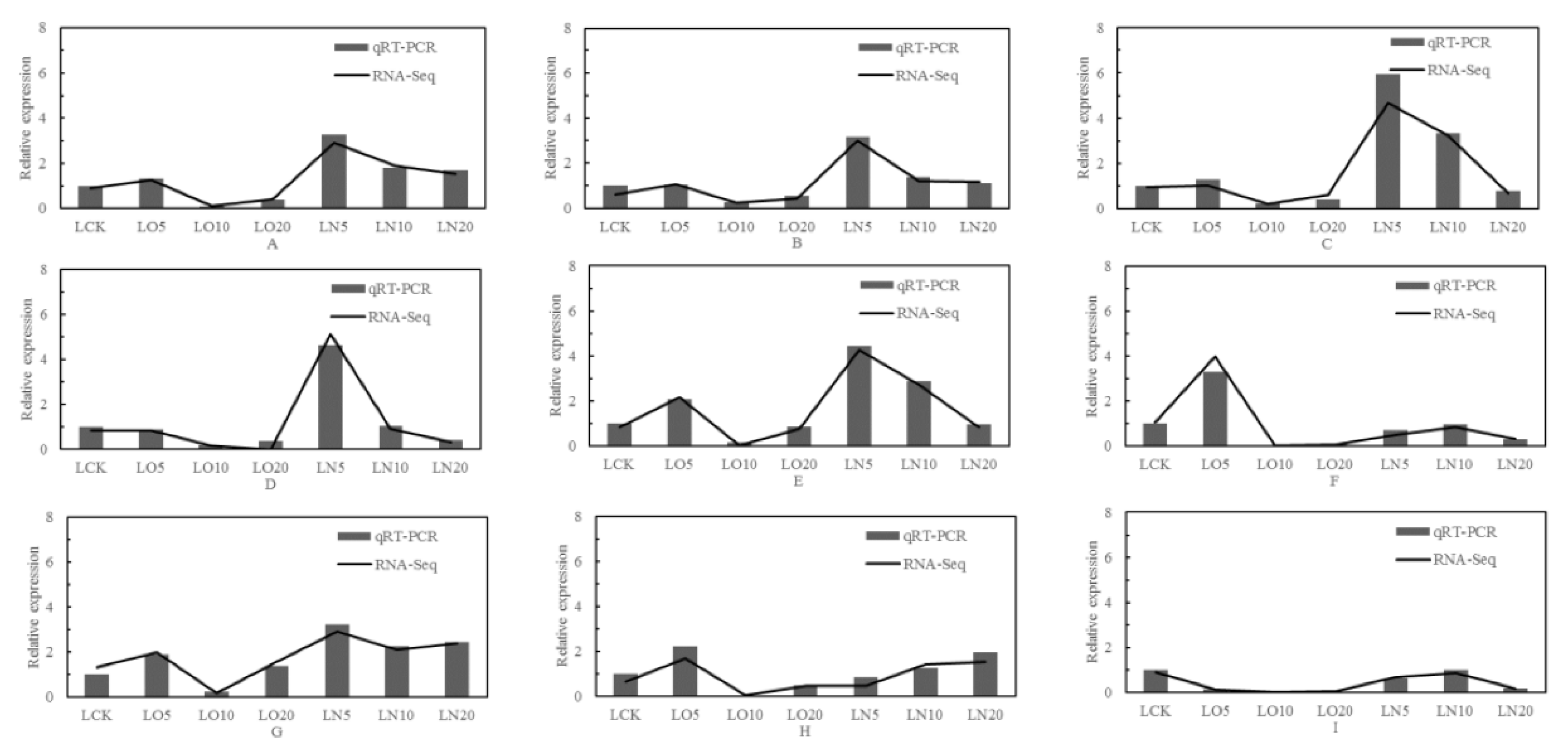 Preprints 90338 g010