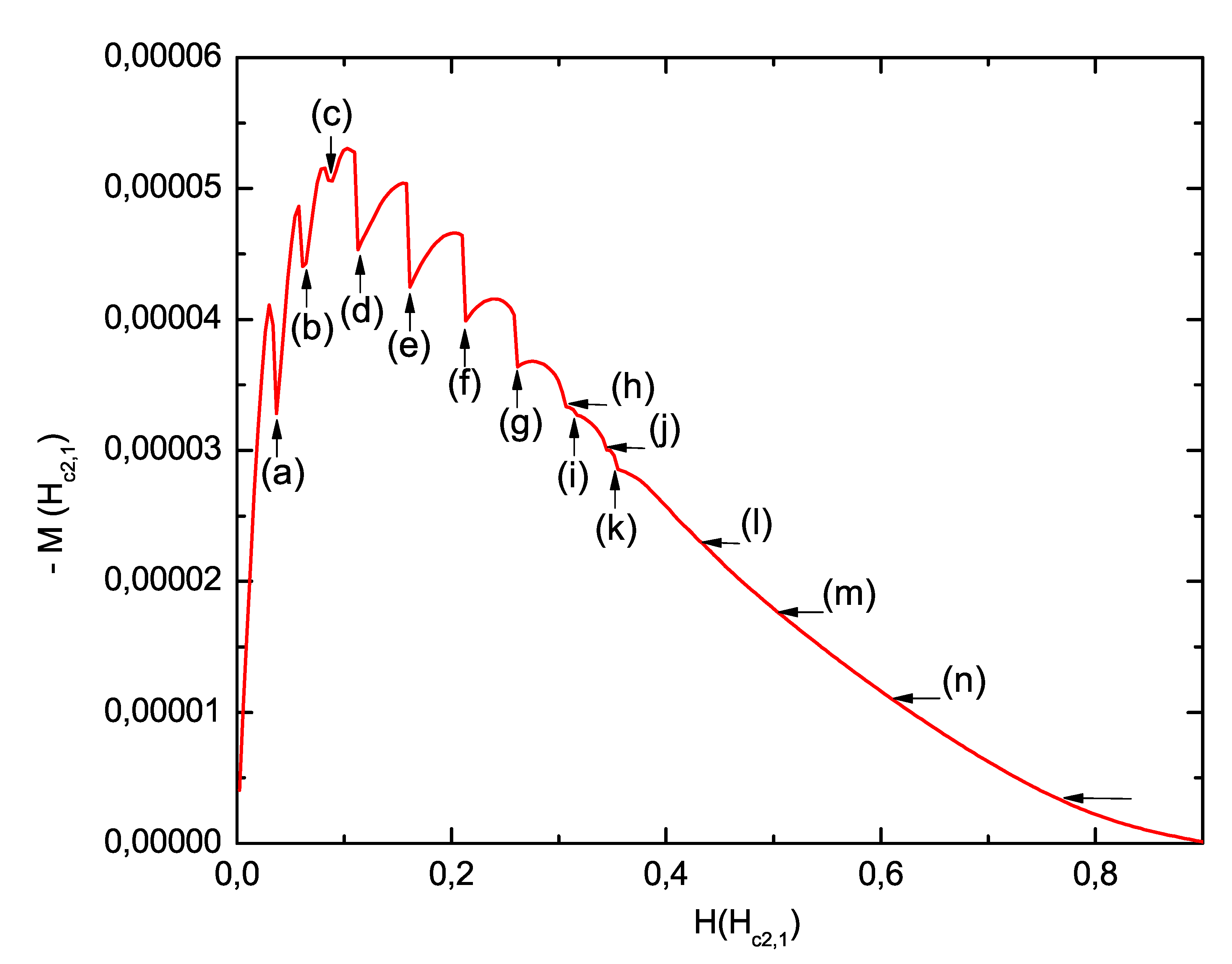 Preprints 90857 g006