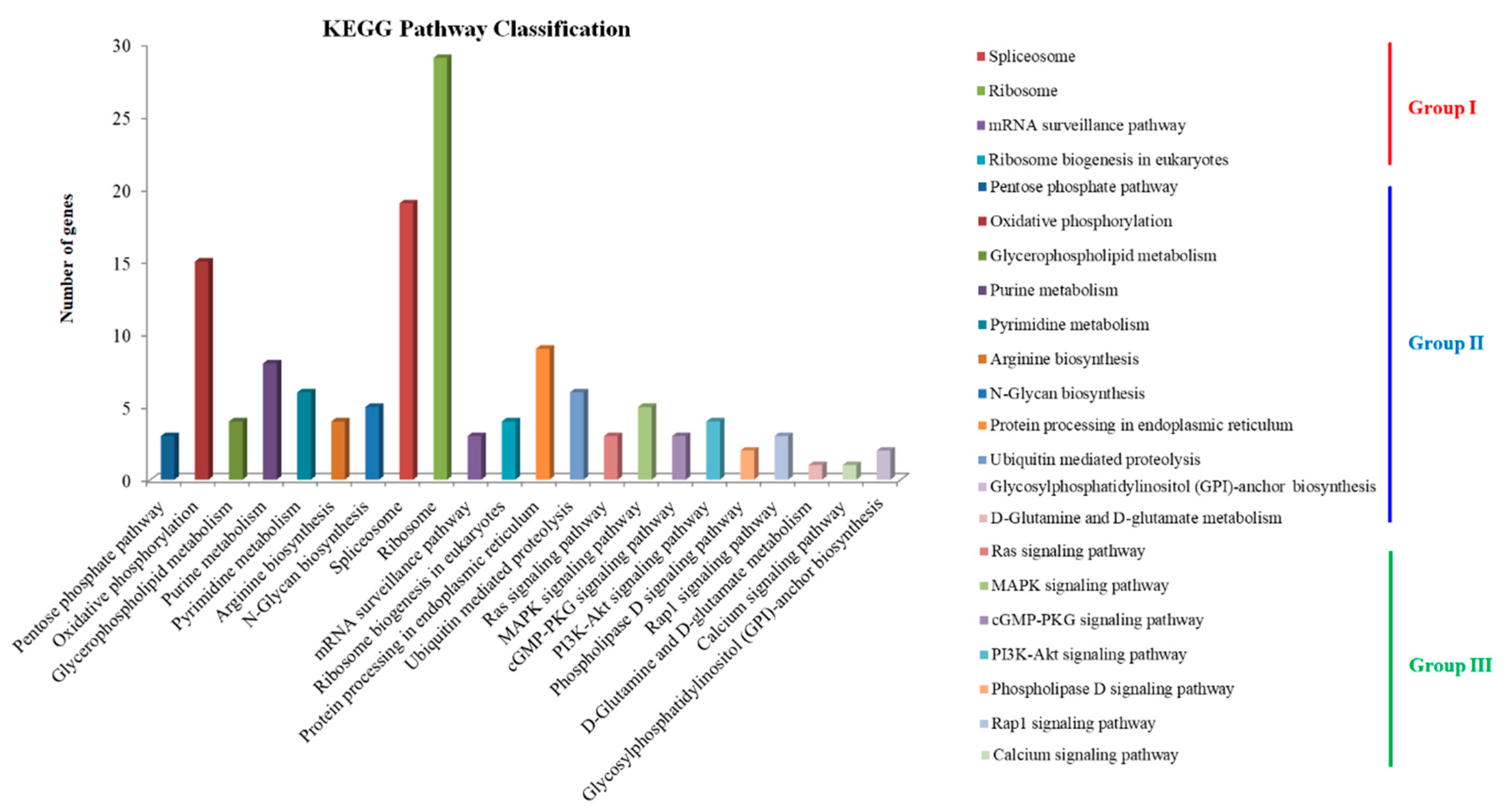 Preprints 111256 g002