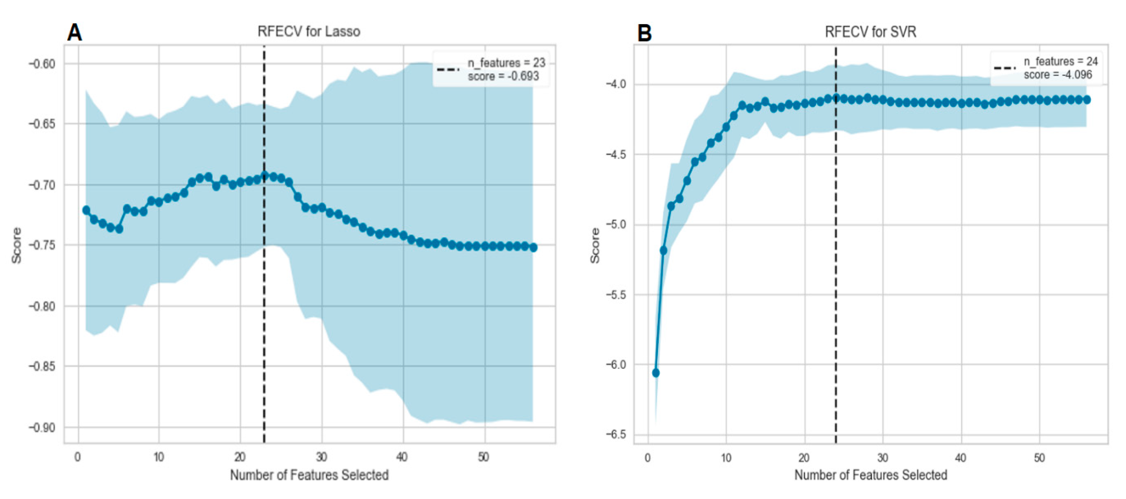 Preprints 91906 g003