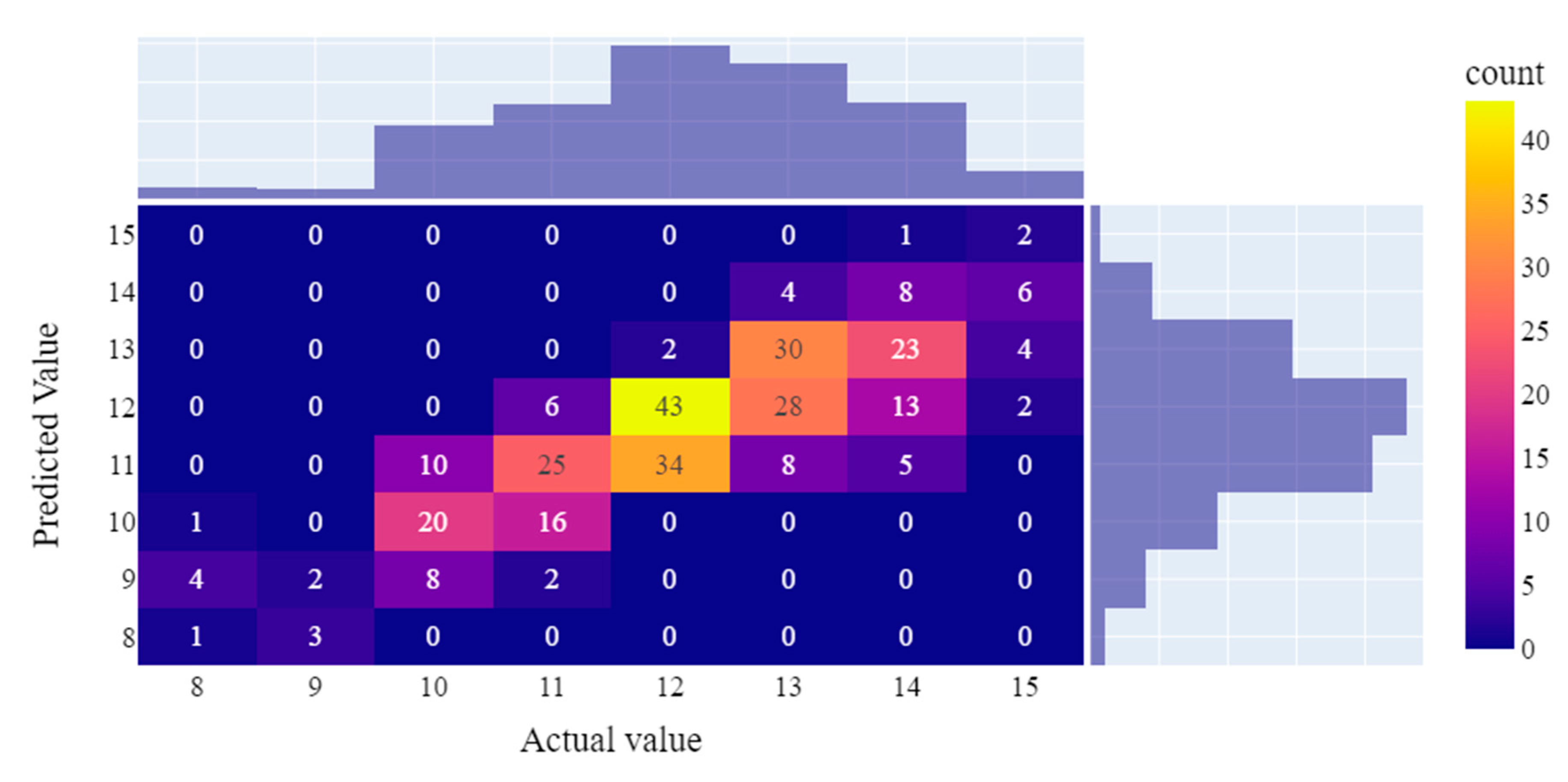 Preprints 91906 g004